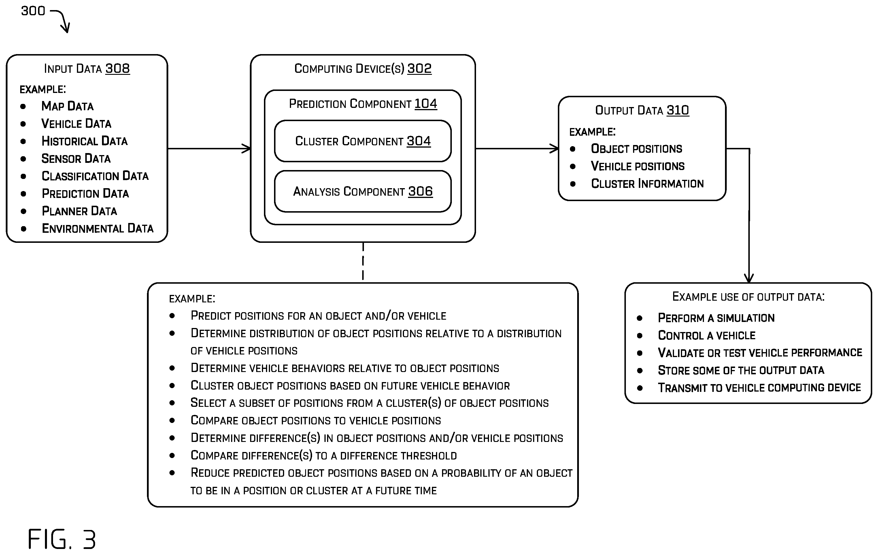 Patent US12576836 Figure 3 – Conditional object position prediction by a machine learned model