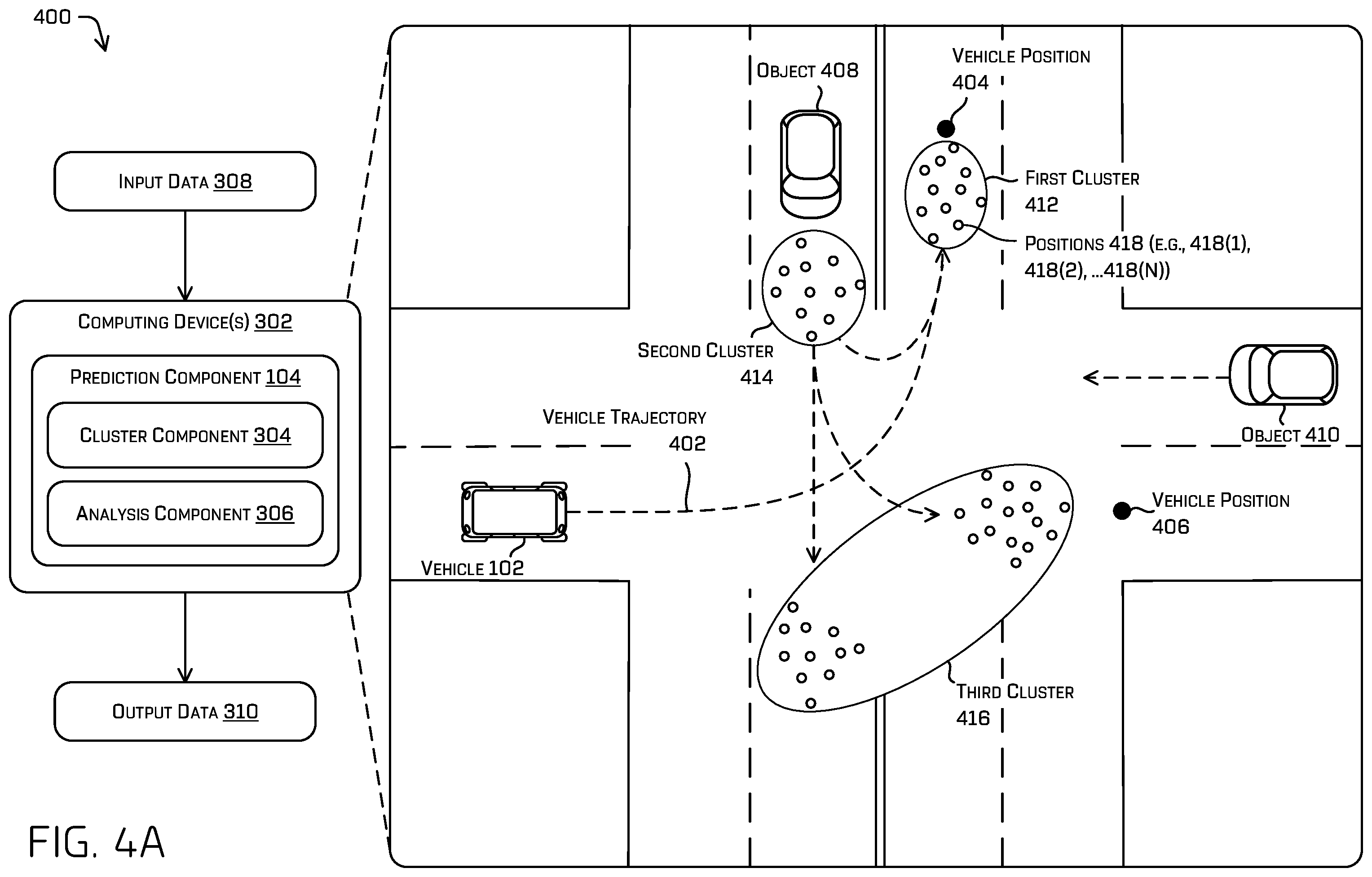 Patent US12576836 Figure 4 – Conditional object position prediction by a machine learned model