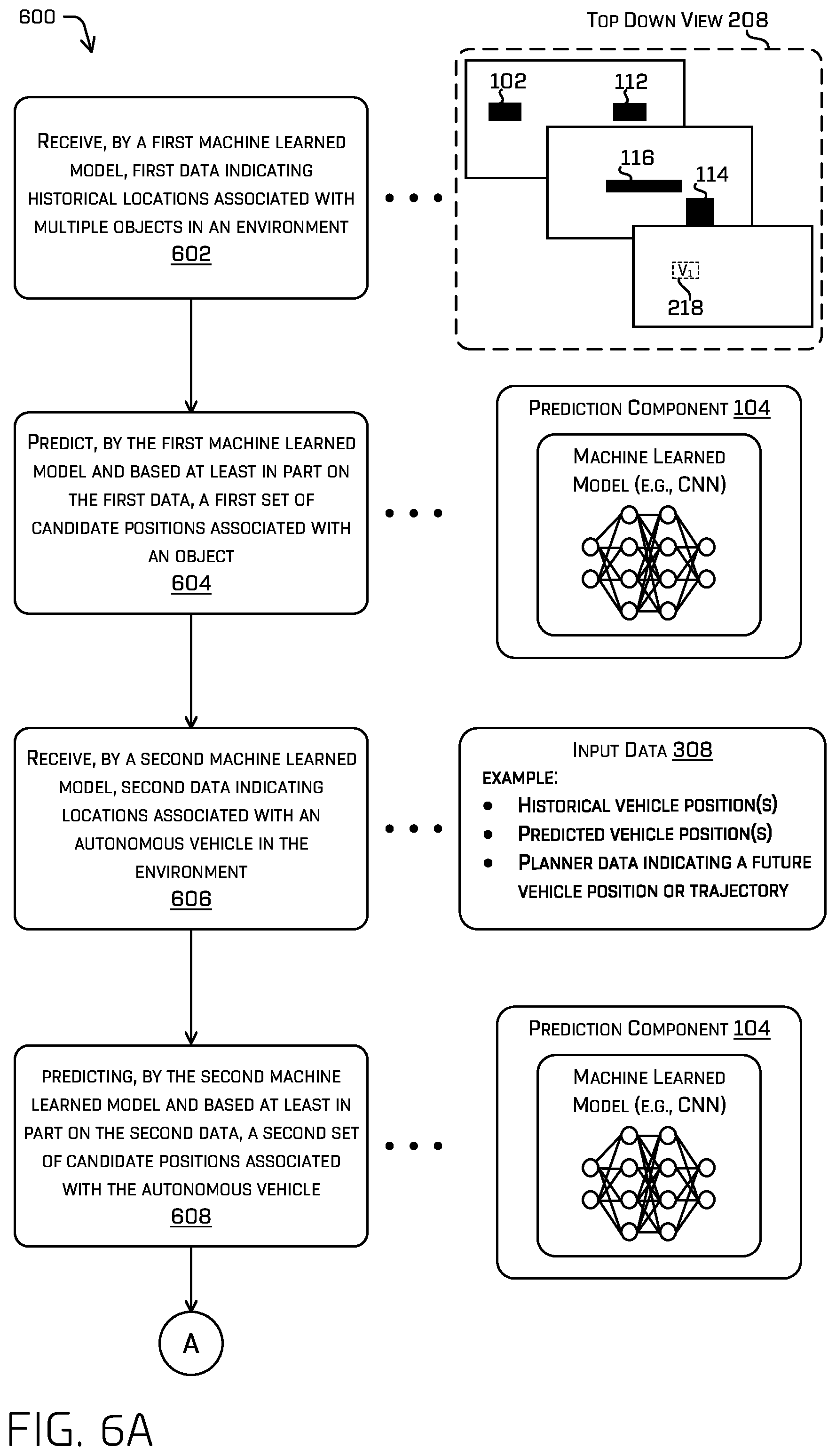 Patent US12576836 Figure 7 – Conditional object position prediction by a machine learned model