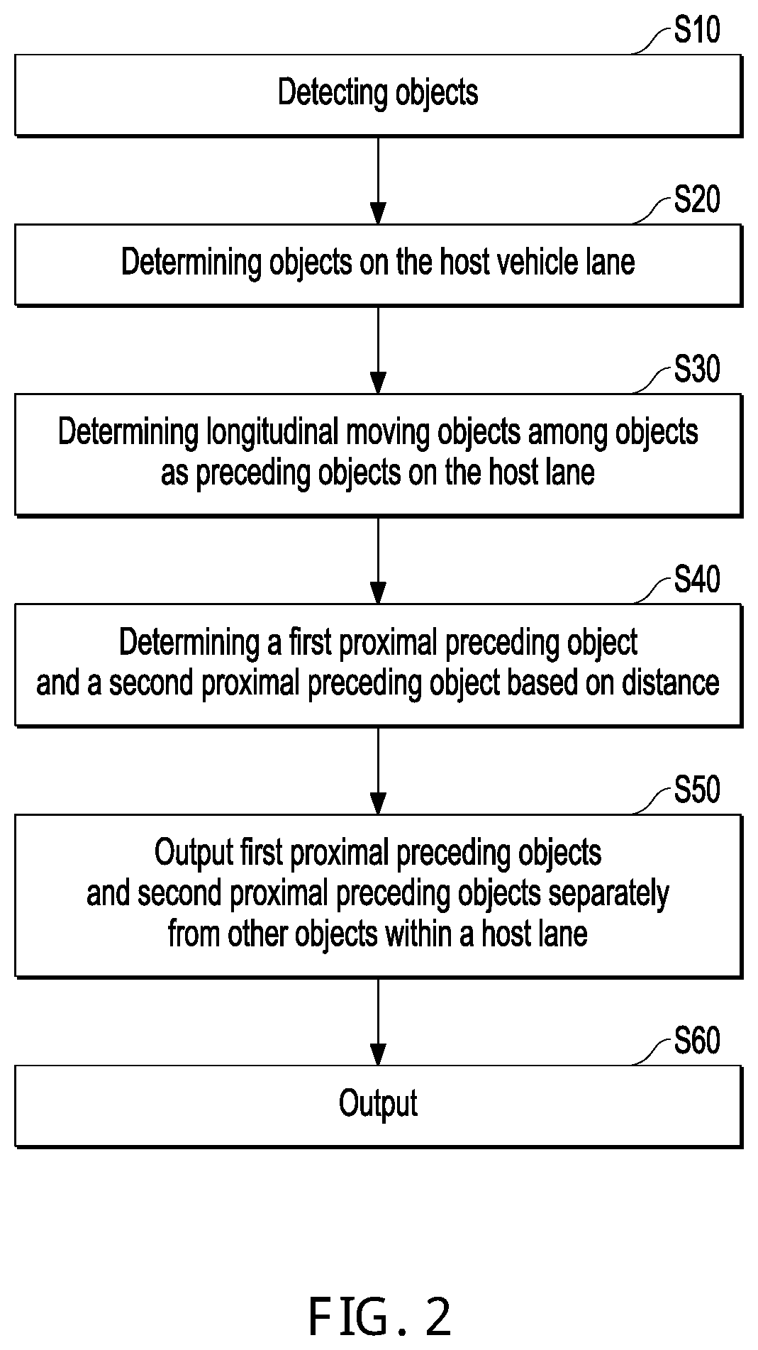 Patent US12576837 Figure 2 – Object perception method for vehicle and object perception apparatus