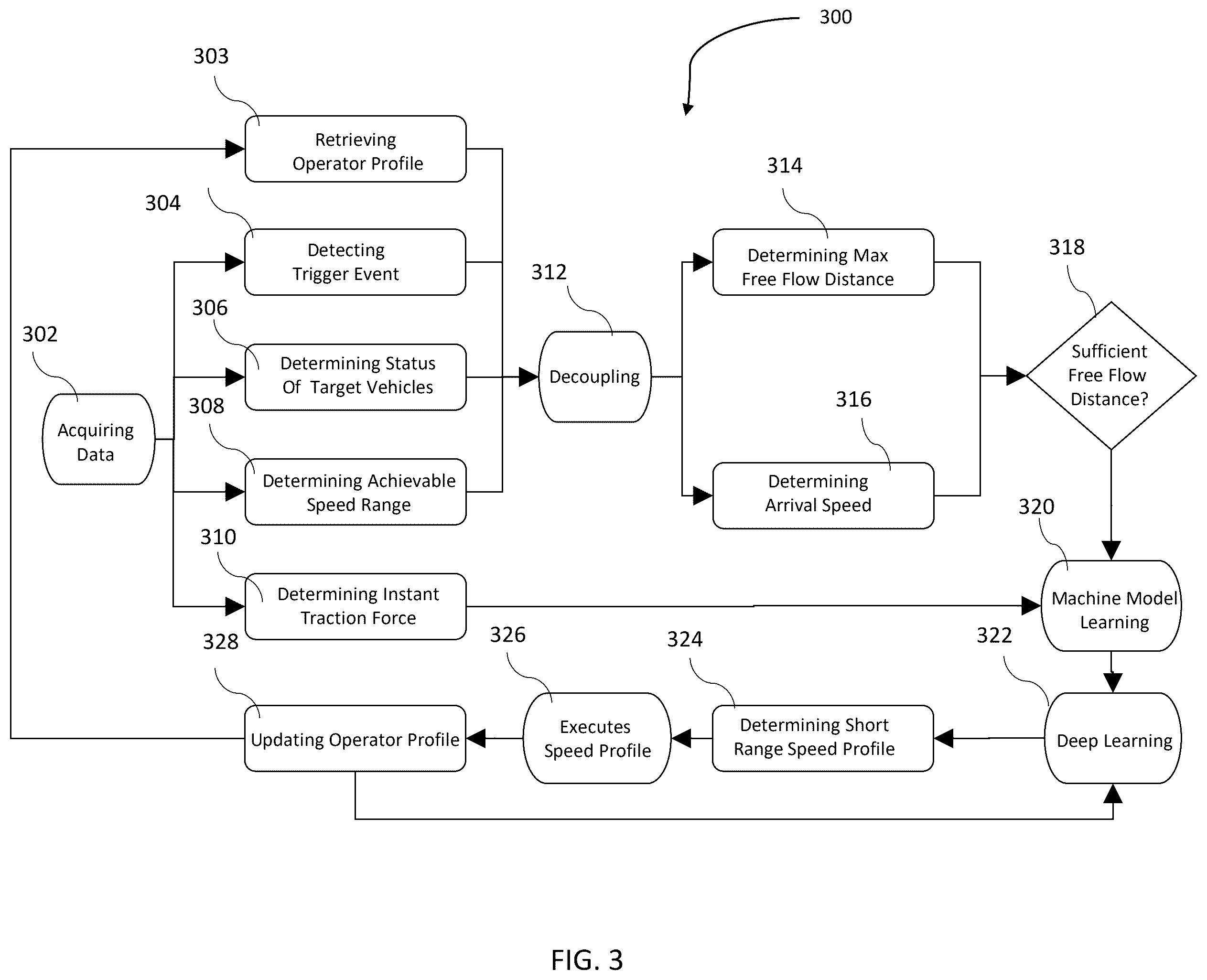 Patent US12576839 Figure 3 – Method and system of road driving optimization with decoupling of vehicle status and traffic factors
