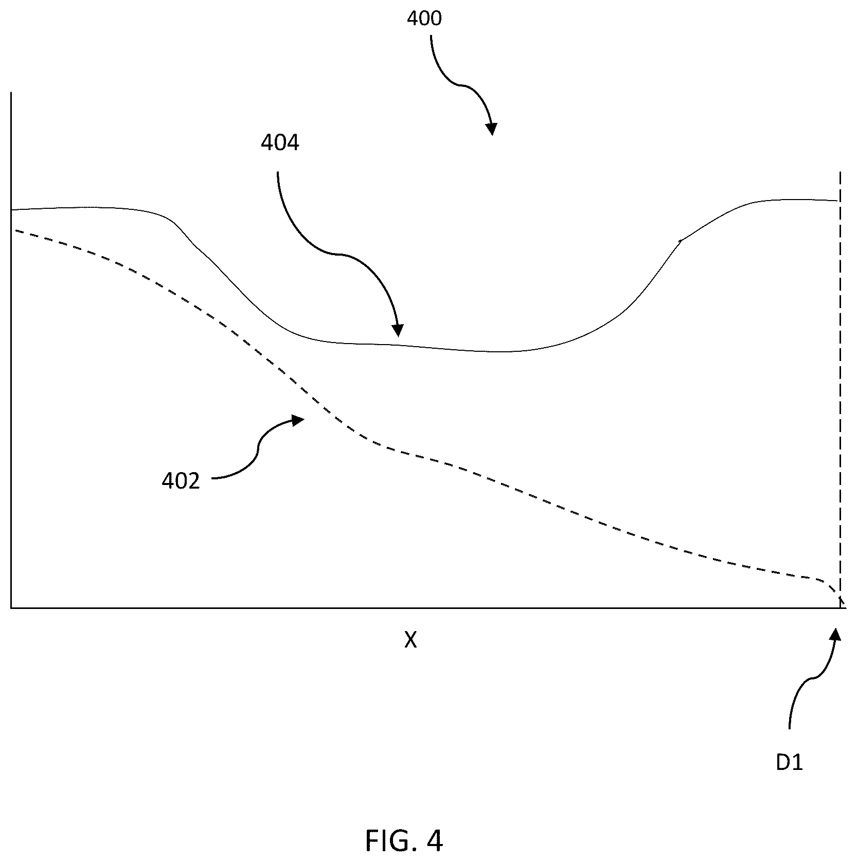 Patent US12576839 Figure 4 – Method and system of road driving optimization with decoupling of vehicle status and traffic factors