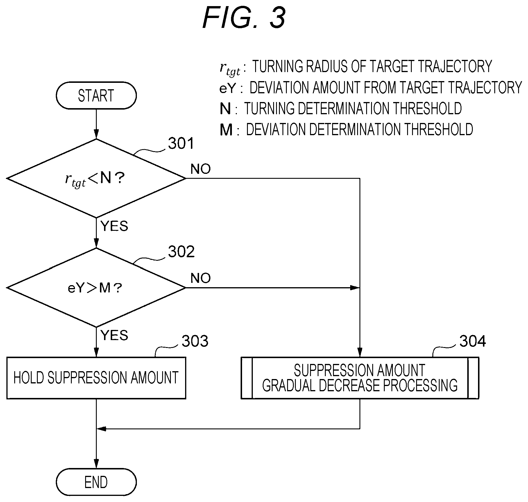Patent US12576840 Figure 3 – Vehicle control device