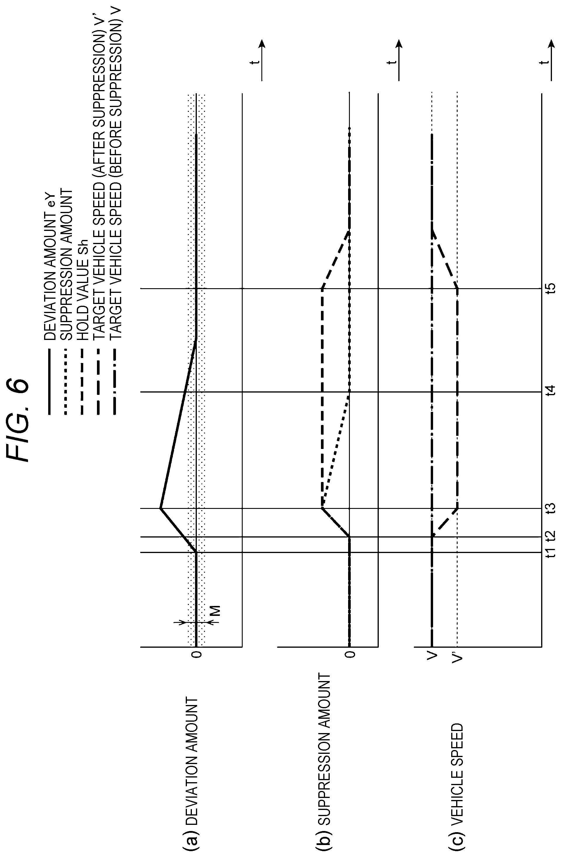 Patent US12576840 Figure 6 – Vehicle control device