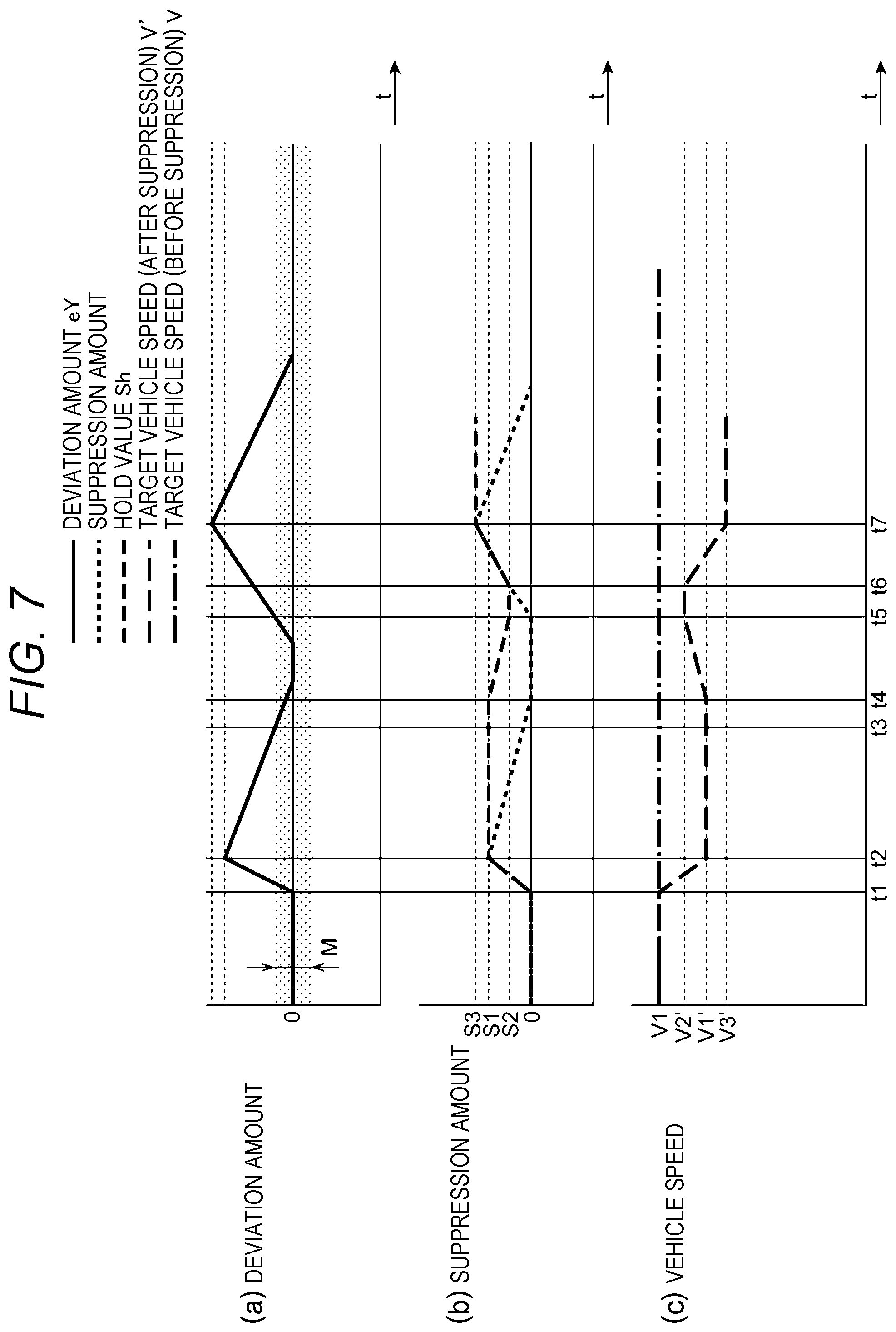 Patent US12576840 Figure 7 – Vehicle control device