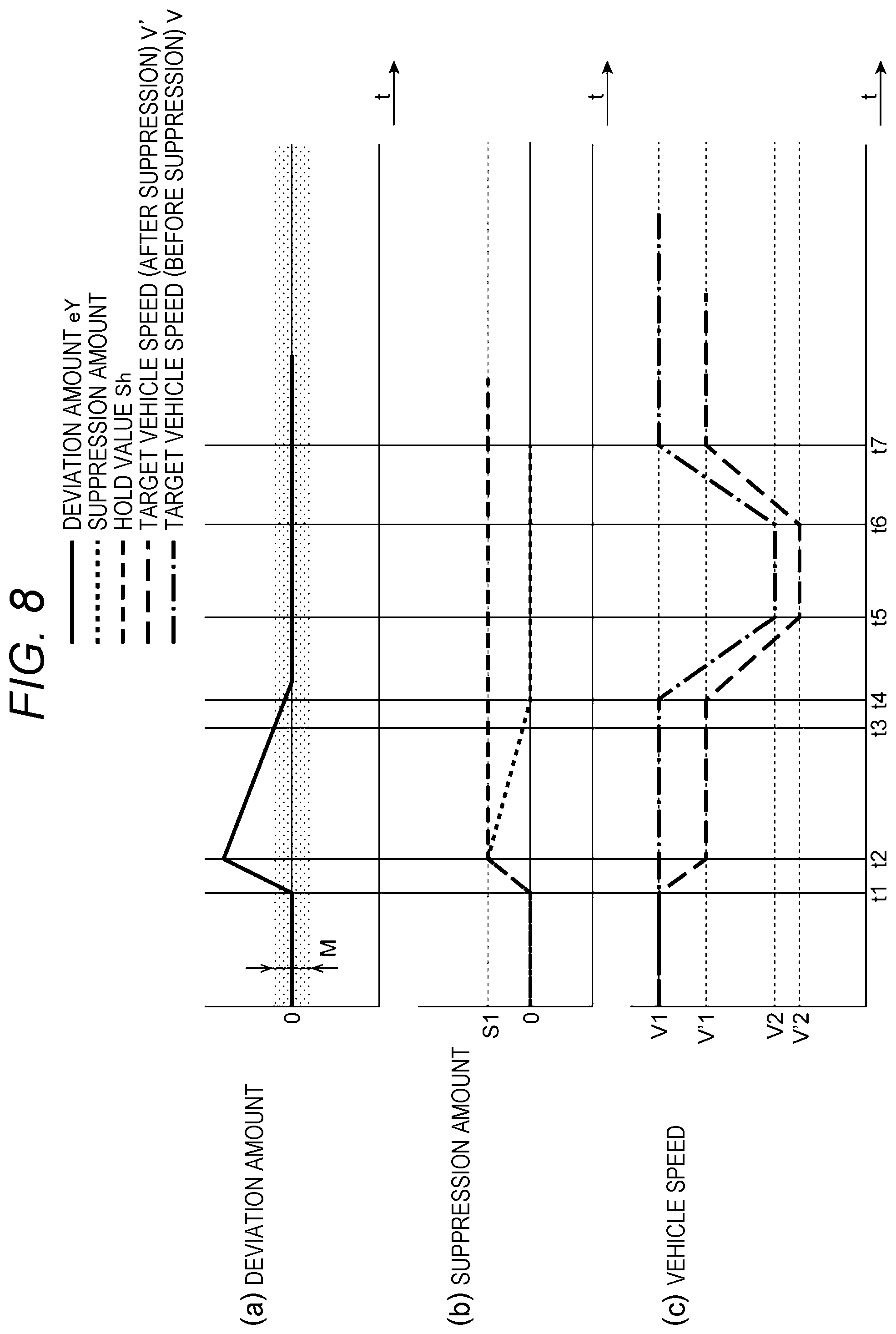 Patent US12576840 Figure 8 – Vehicle control device