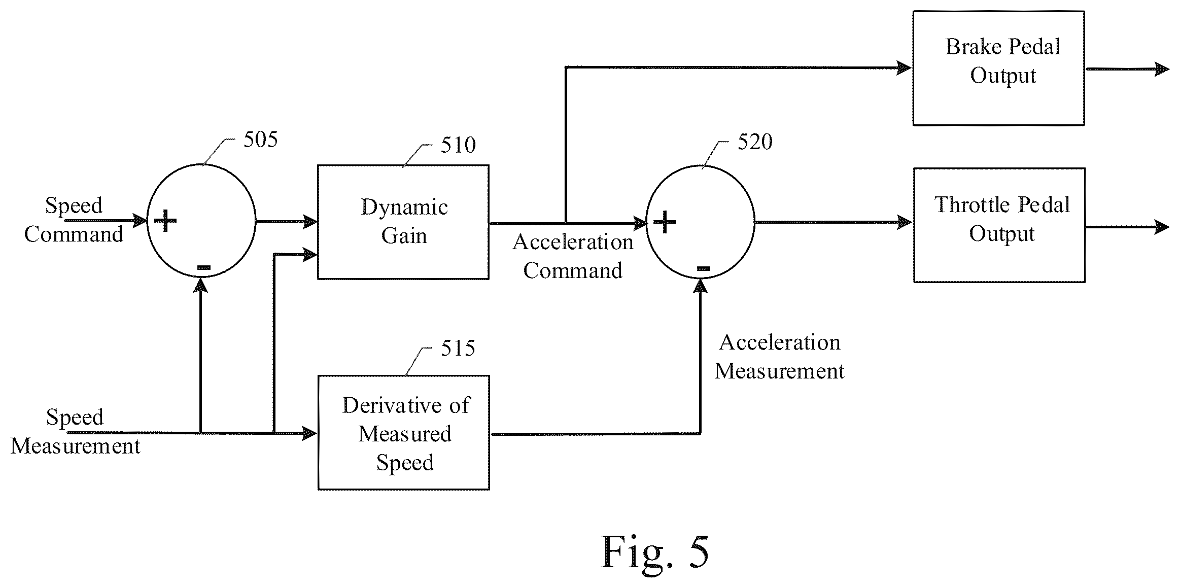 Patent US12576842 Figure 5 – System and method for adaptive cruise control with proximate vehicle detection