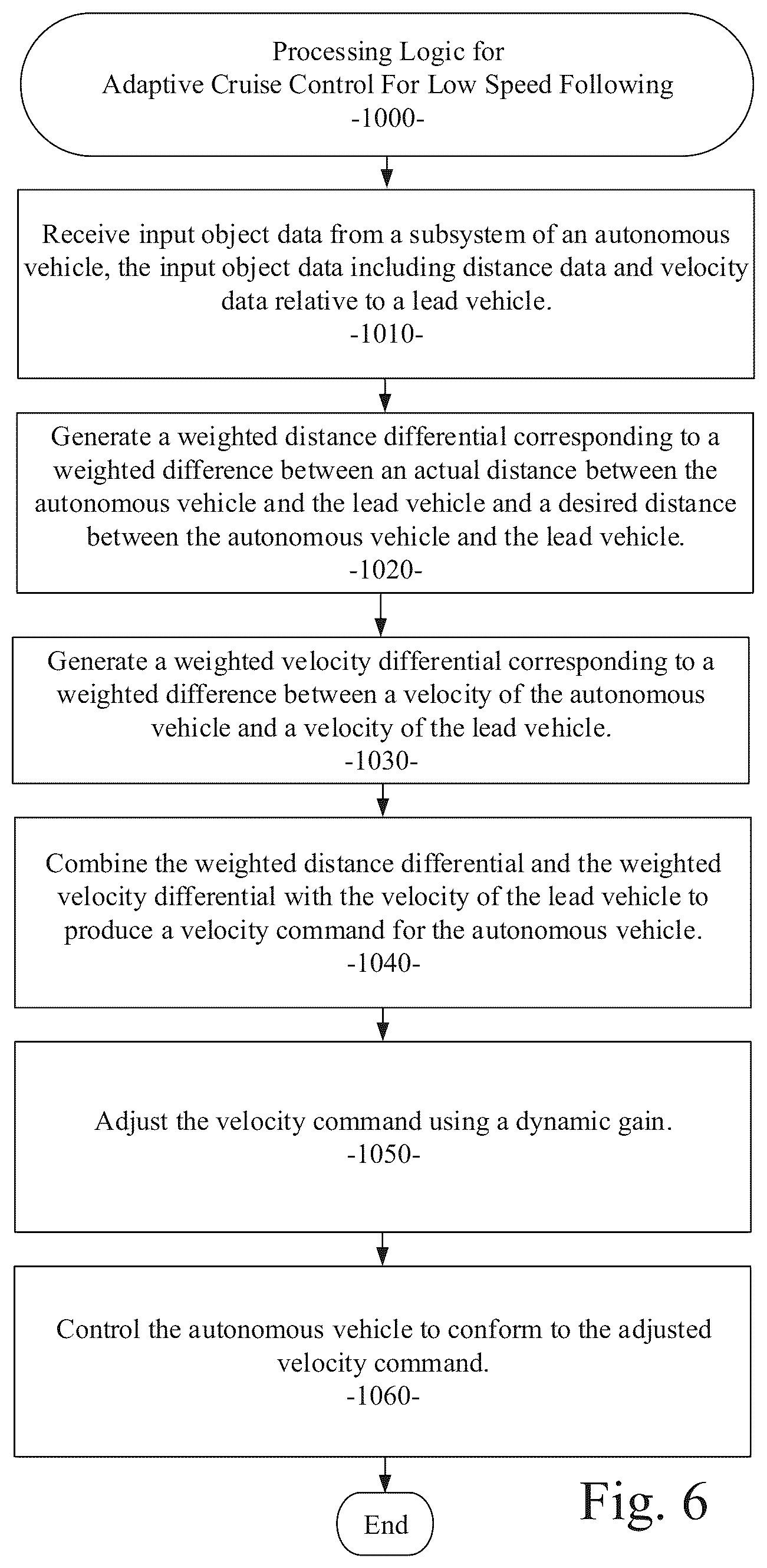 Patent US12576842 Figure 6 – System and method for adaptive cruise control with proximate vehicle detection