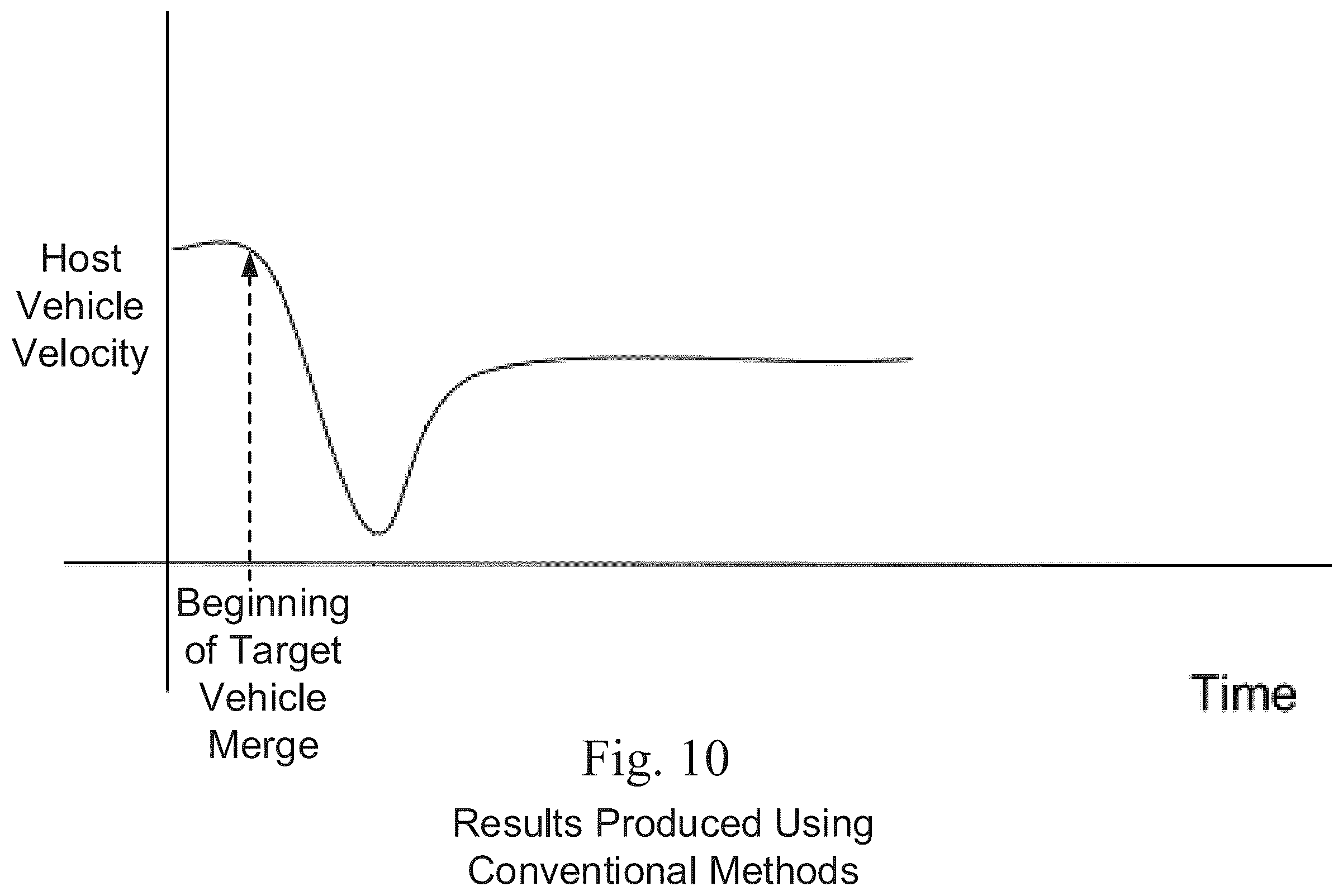 Patent US12576842 Figure 10 – System and method for adaptive cruise control with proximate vehicle detection