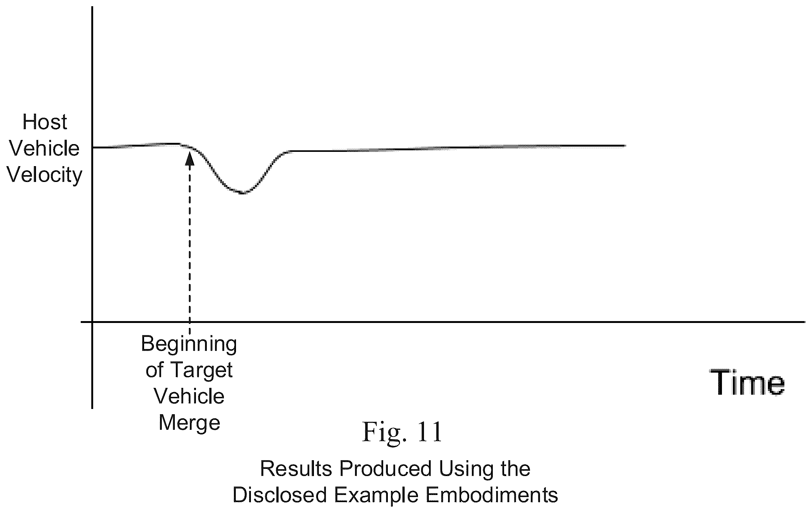 Patent US12576842 Figure 11 – System and method for adaptive cruise control with proximate vehicle detection
