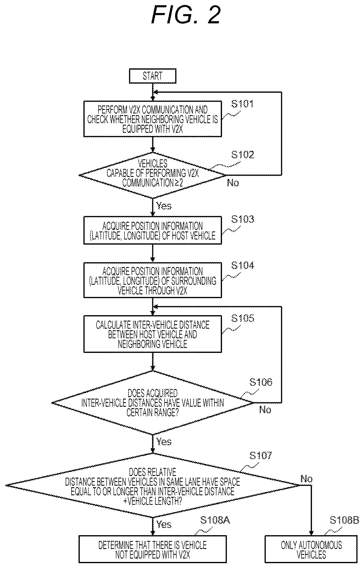 Patent US12576843 Figure 2 – Driving assistance apparatus and driving assistance method