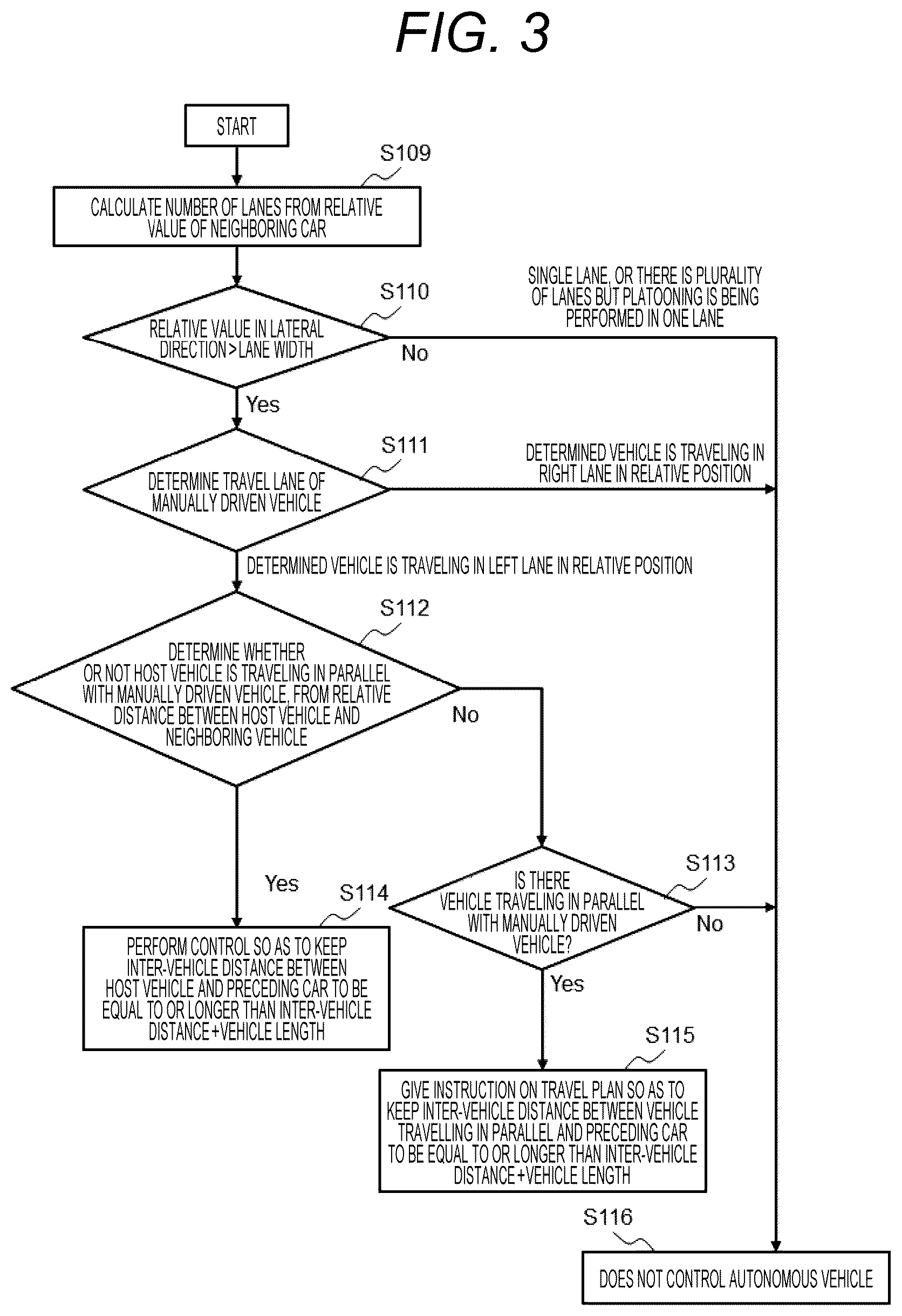 Patent US12576843 Figure 3 – Driving assistance apparatus and driving assistance method
