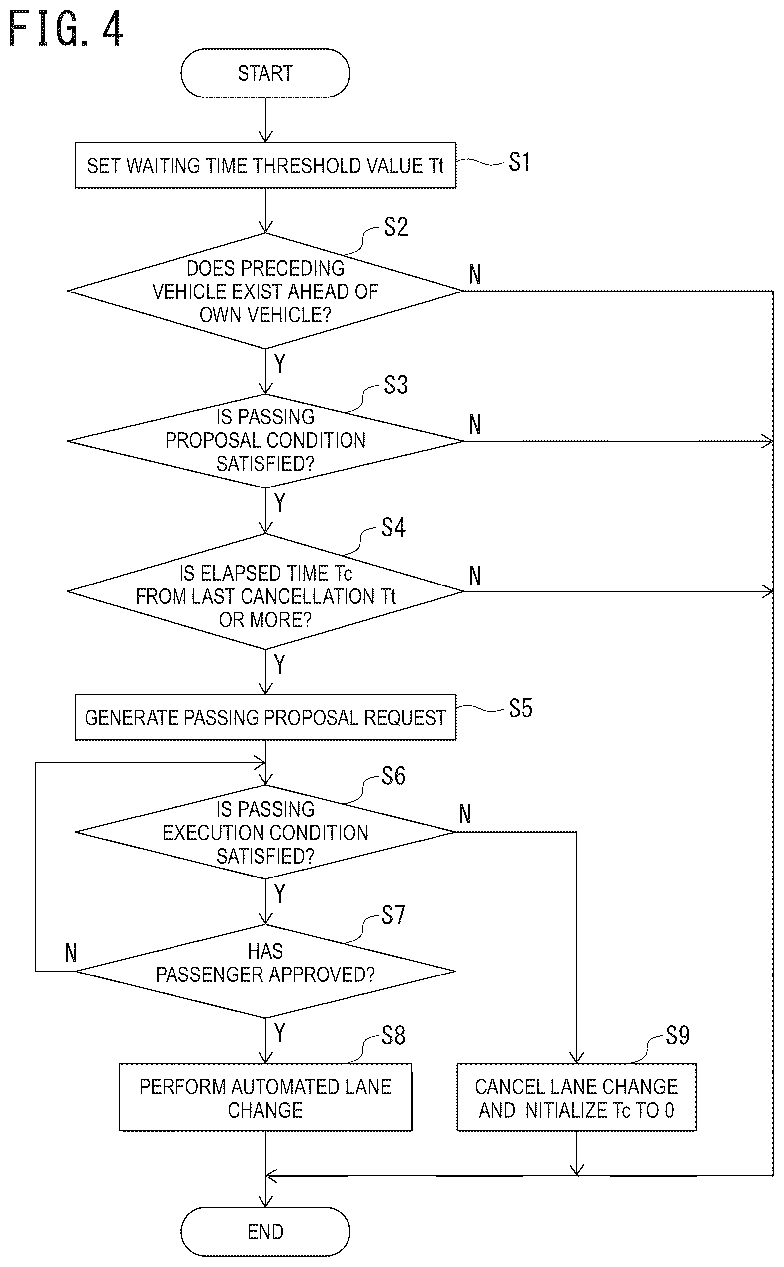 Patent US12576844 Figure 3 – Driving assistance method and driving assistance device
