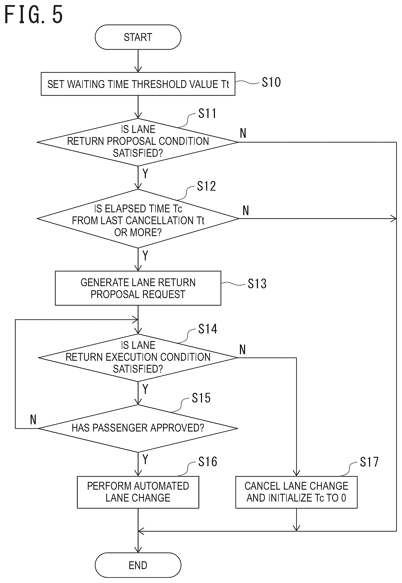 Patent US12576844 Figure 4 – Driving assistance method and driving assistance device