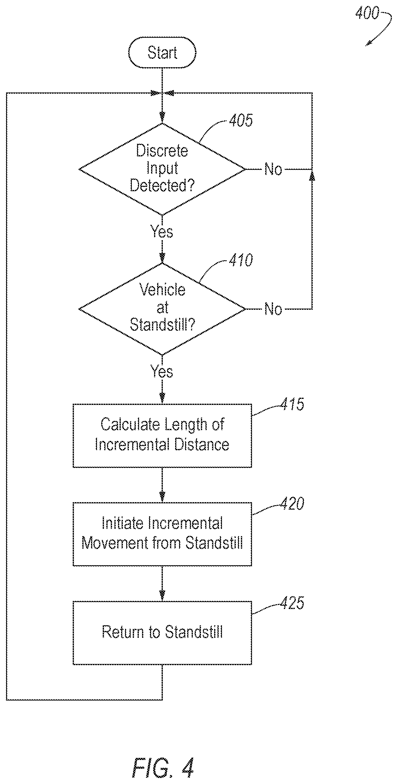 Patent US12576846 Figure 4 – Vehicle incremental movement system