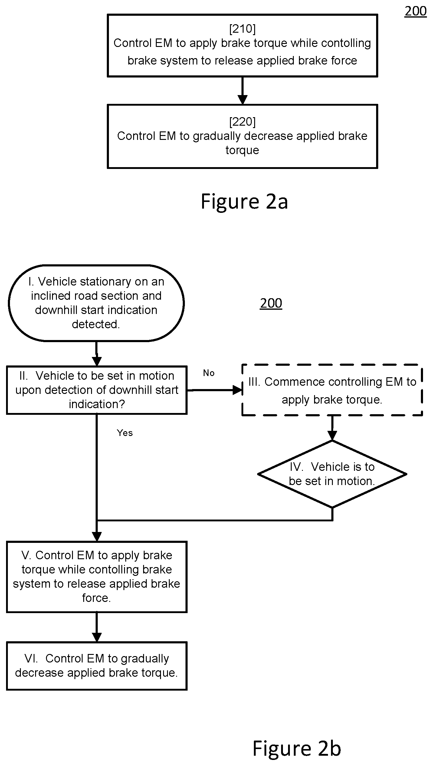 Patent US12576847 Figure 2 – Method and control arrangement for controlling a vehicle during a downhill start