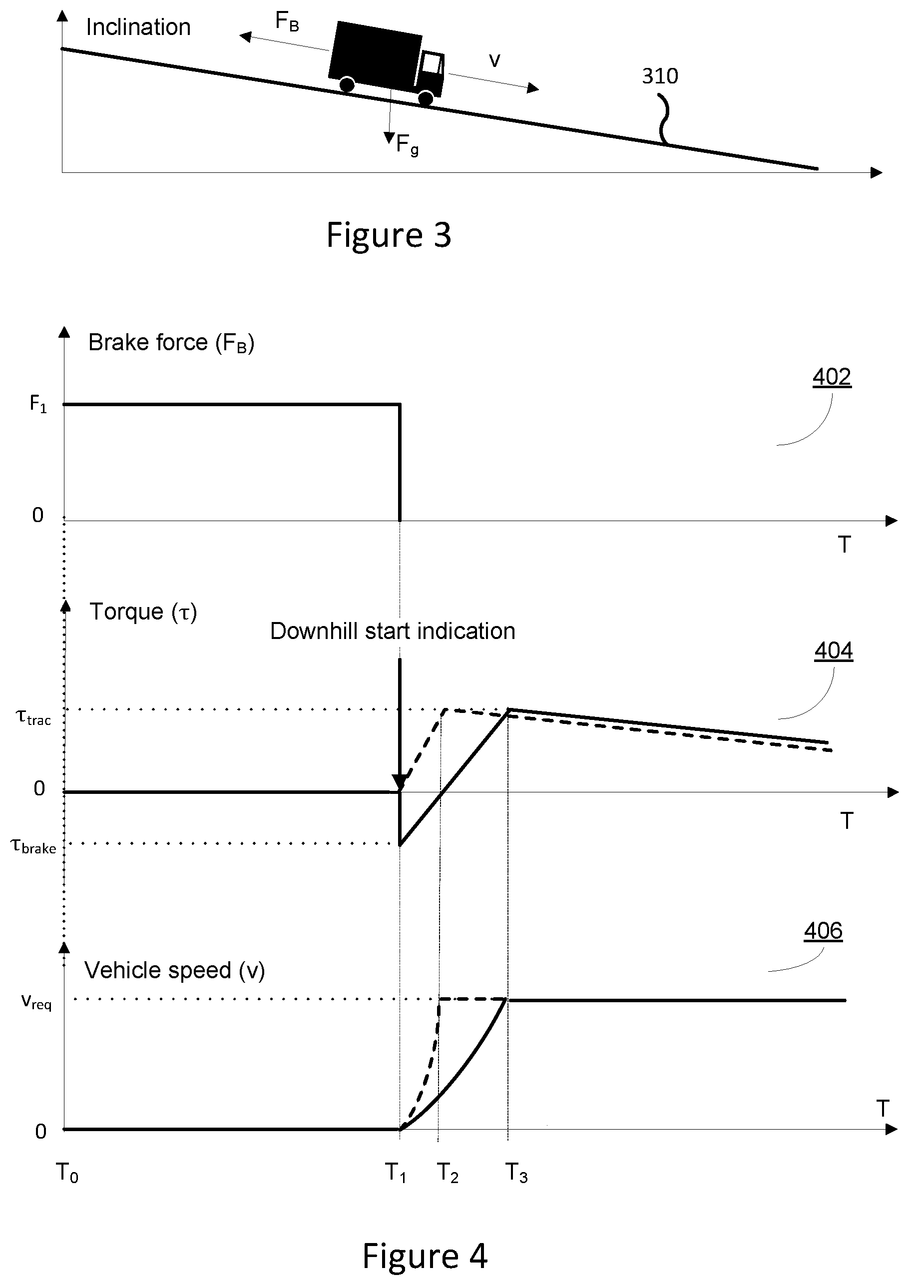 Patent US12576847 Figure 3 – Method and control arrangement for controlling a vehicle during a downhill start
