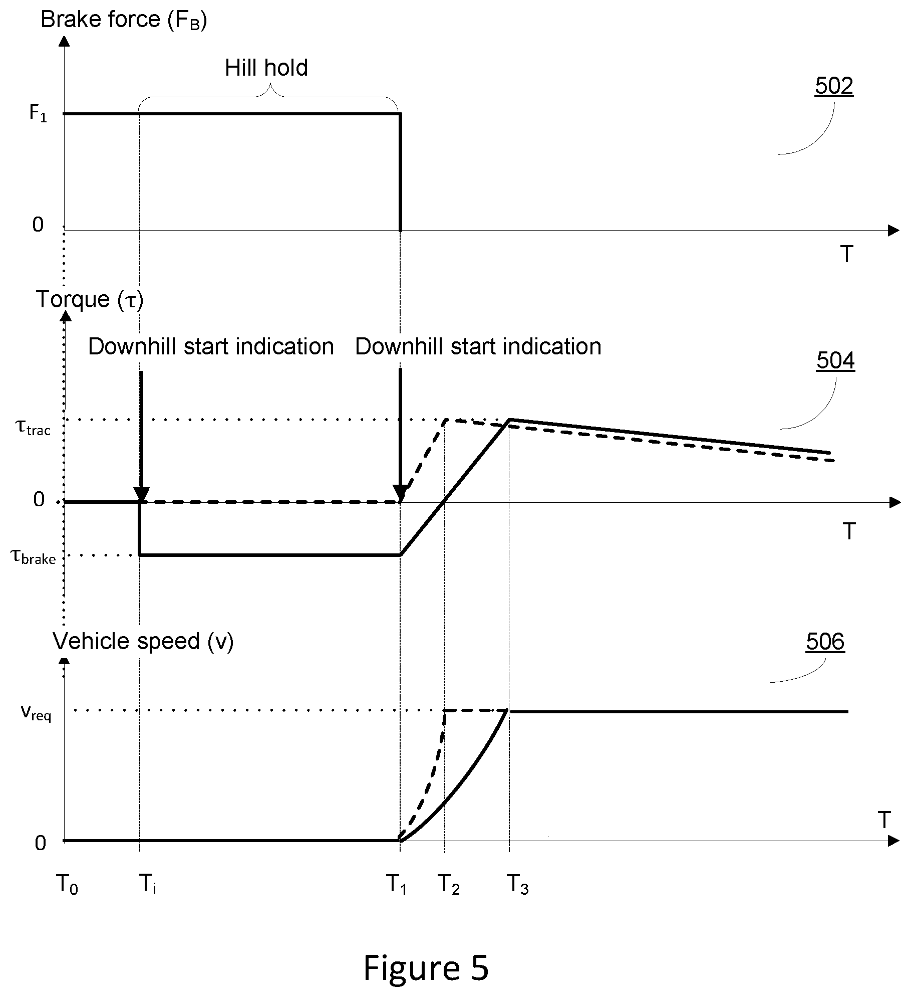 Patent US12576847 Figure 4 – Method and control arrangement for controlling a vehicle during a downhill start