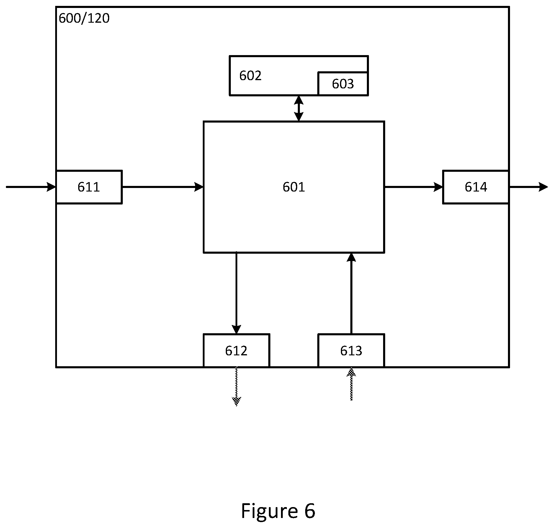 Patent US12576847 Figure 5 – Method and control arrangement for controlling a vehicle during a downhill start