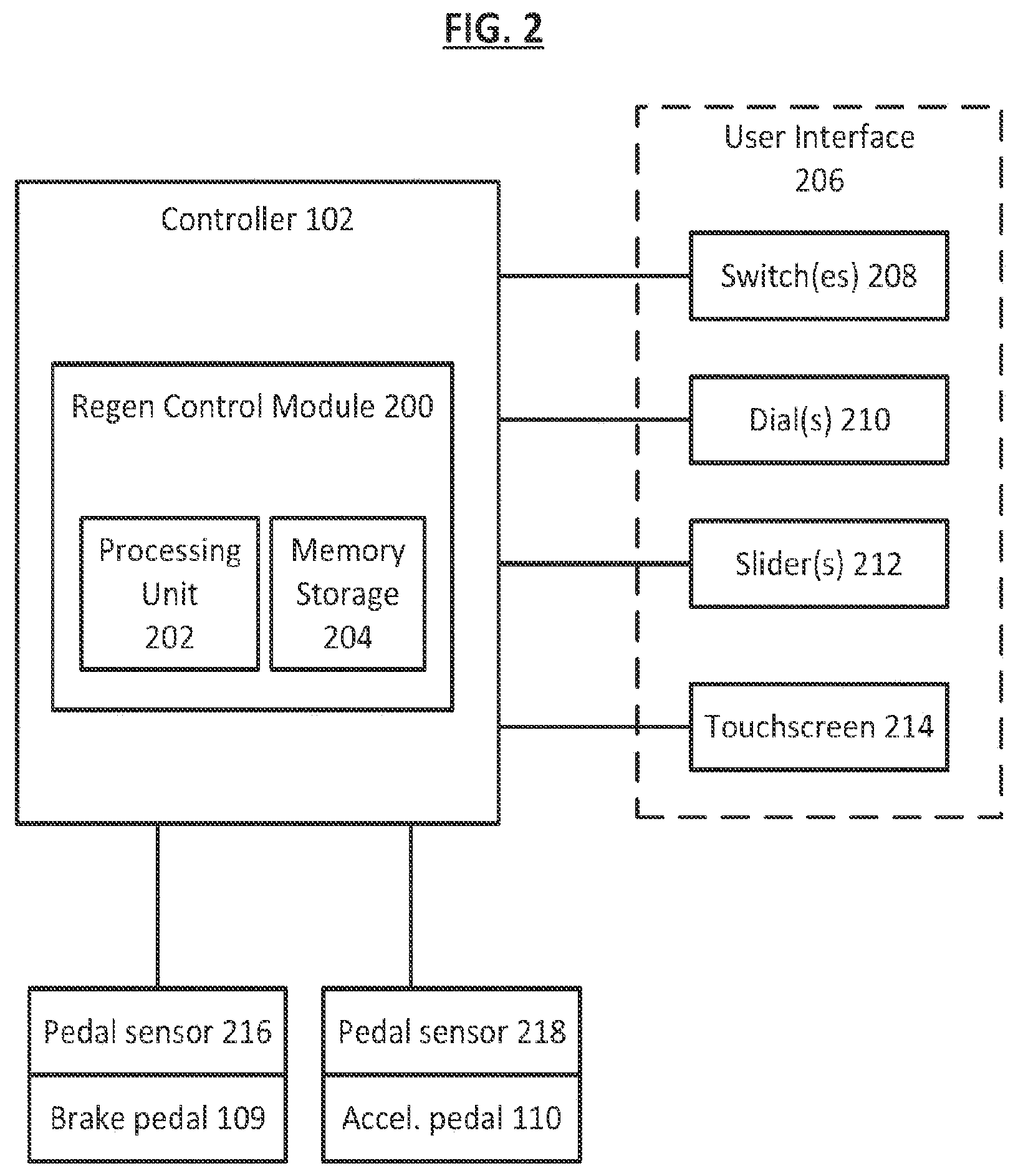 Patent US12576848 Figure 2 – Method and system with selectable multimode control of regenerative braking torque limitation