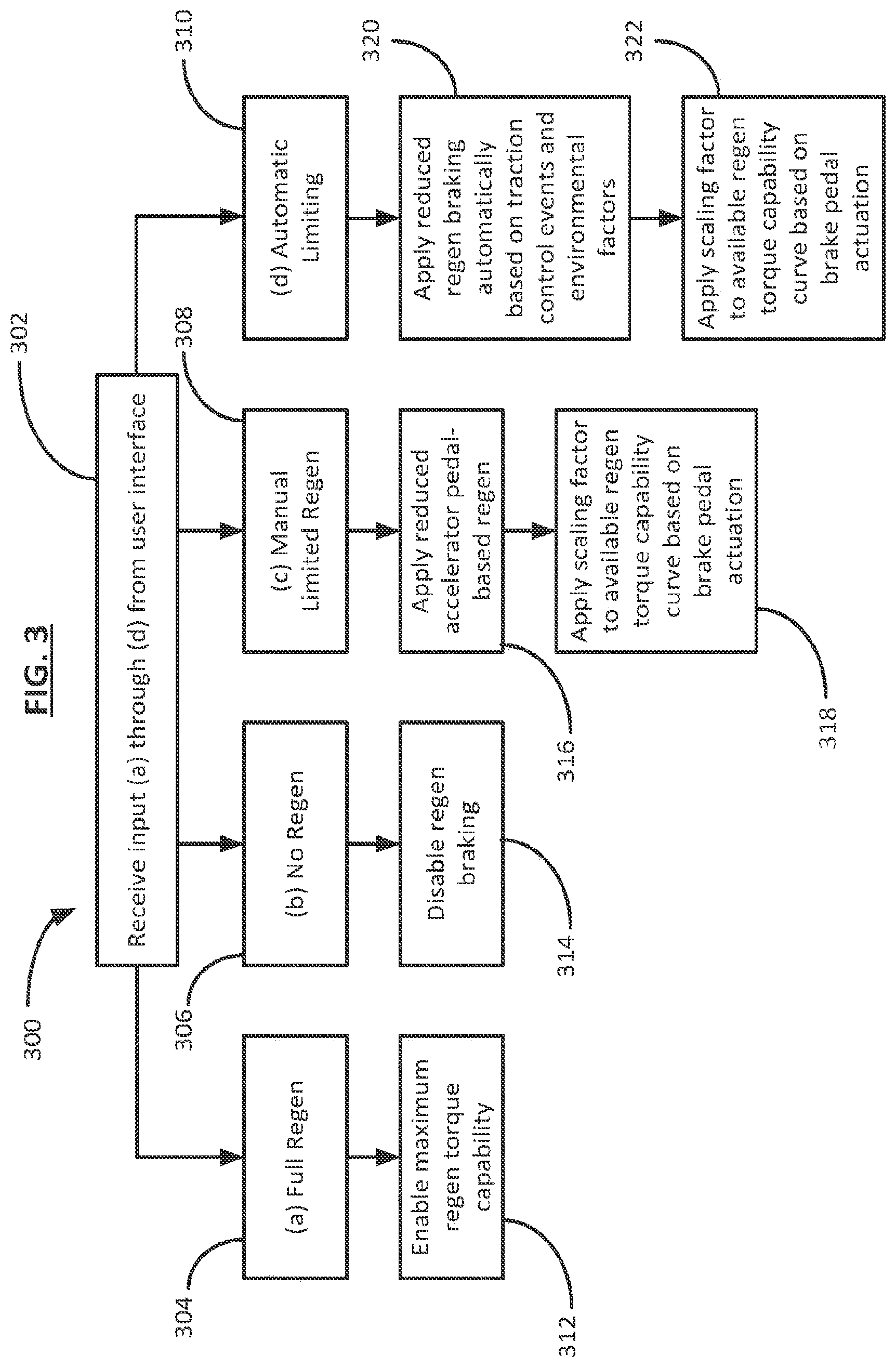 Patent US12576848 Figure 3 – Method and system with selectable multimode control of regenerative braking torque limitation
