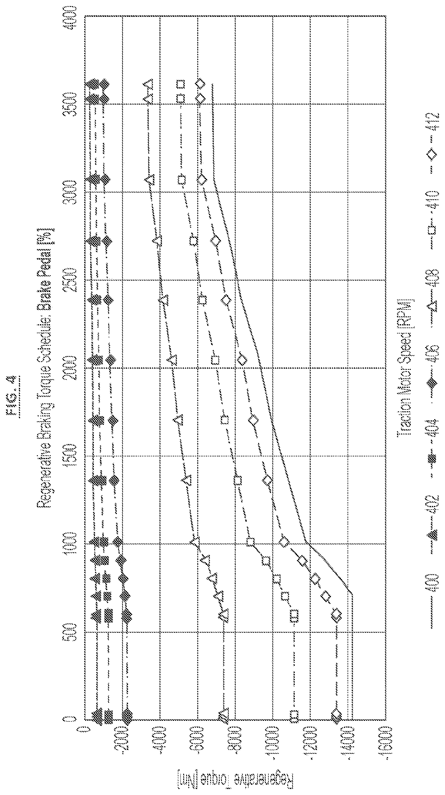 Patent US12576848 Figure 4 – Method and system with selectable multimode control of regenerative braking torque limitation