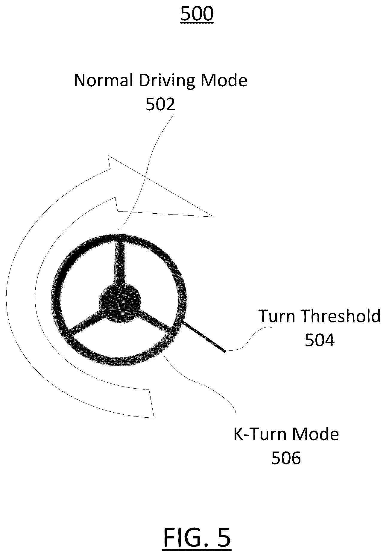 Patent US12576849 Figure 5 – Systems and methods for providing a vehicle with a torque vectored k-turn mode