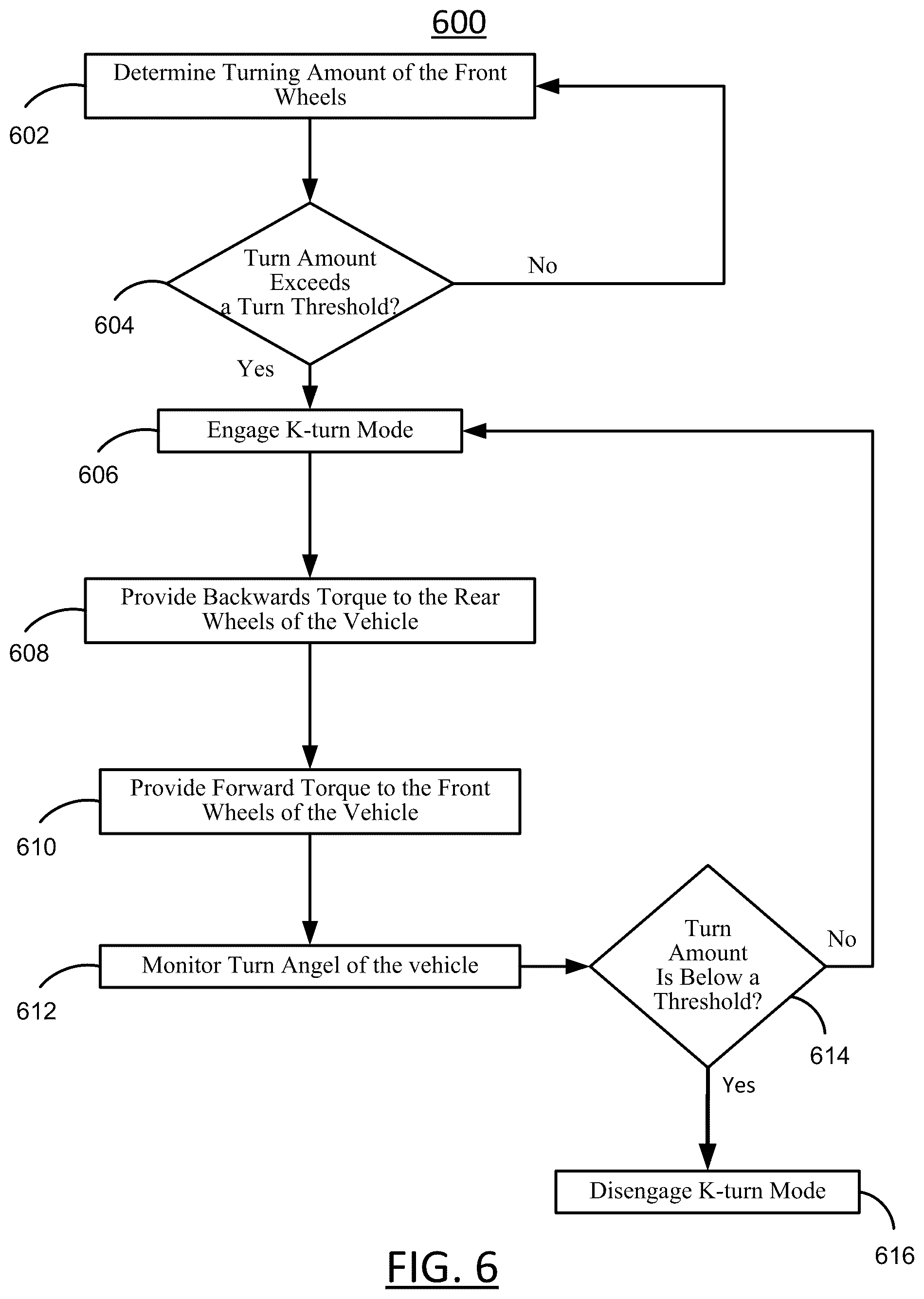 Patent US12576849 Figure 6 – Systems and methods for providing a vehicle with a torque vectored k-turn mode