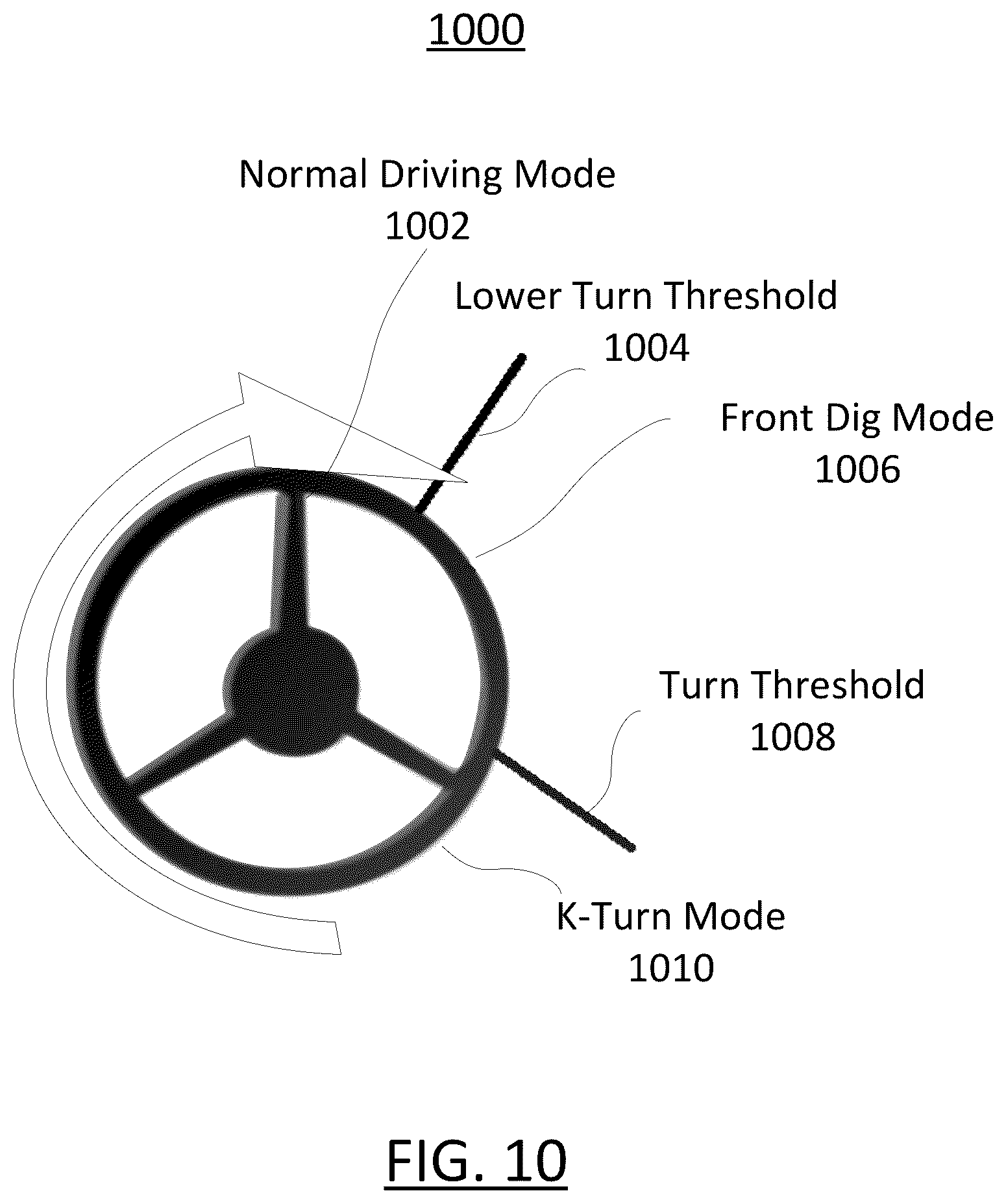 Patent US12576849 Figure 10 – Systems and methods for providing a vehicle with a torque vectored k-turn mode