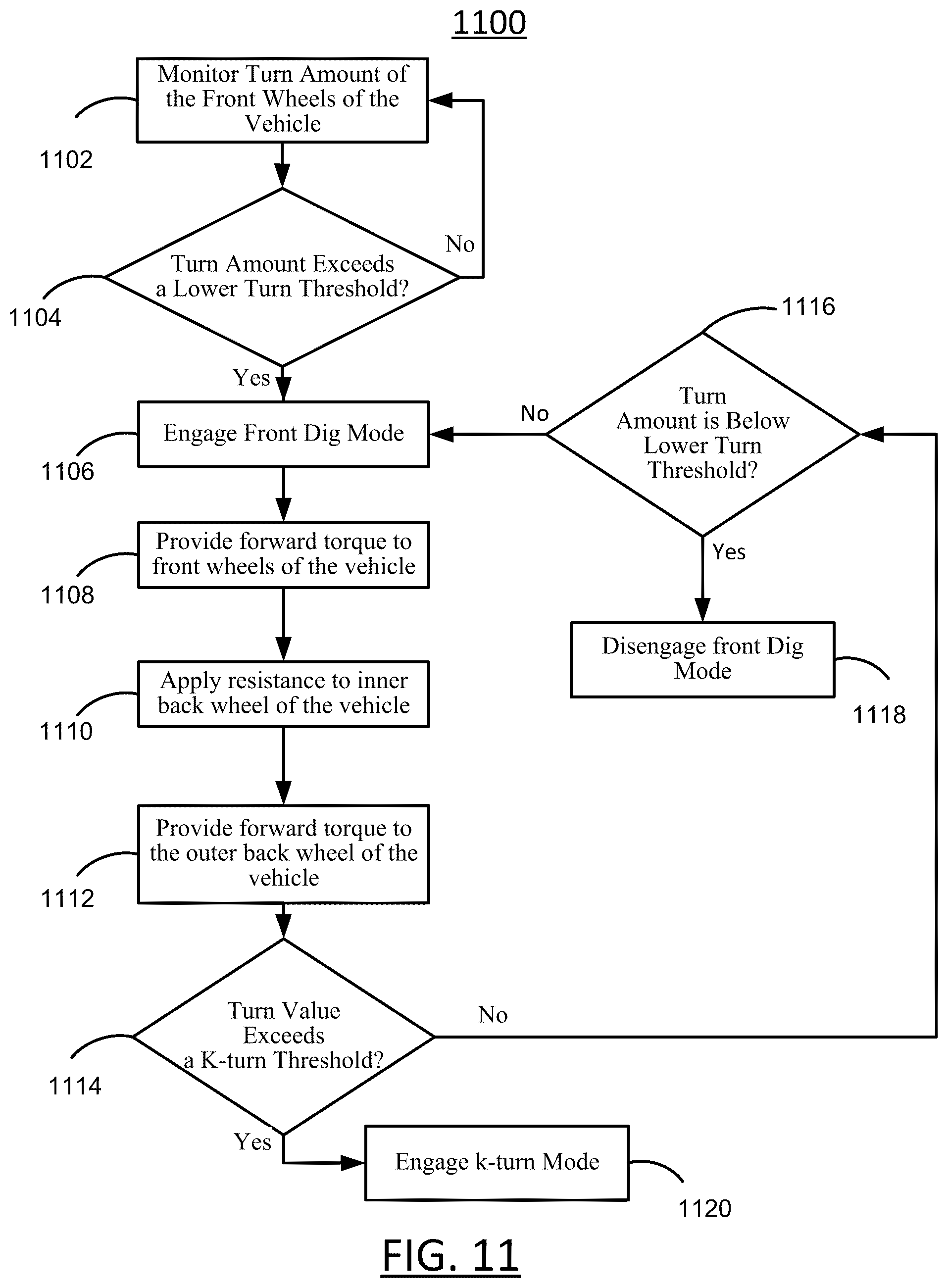 Patent US12576849 Figure 11 – Systems and methods for providing a vehicle with a torque vectored k-turn mode