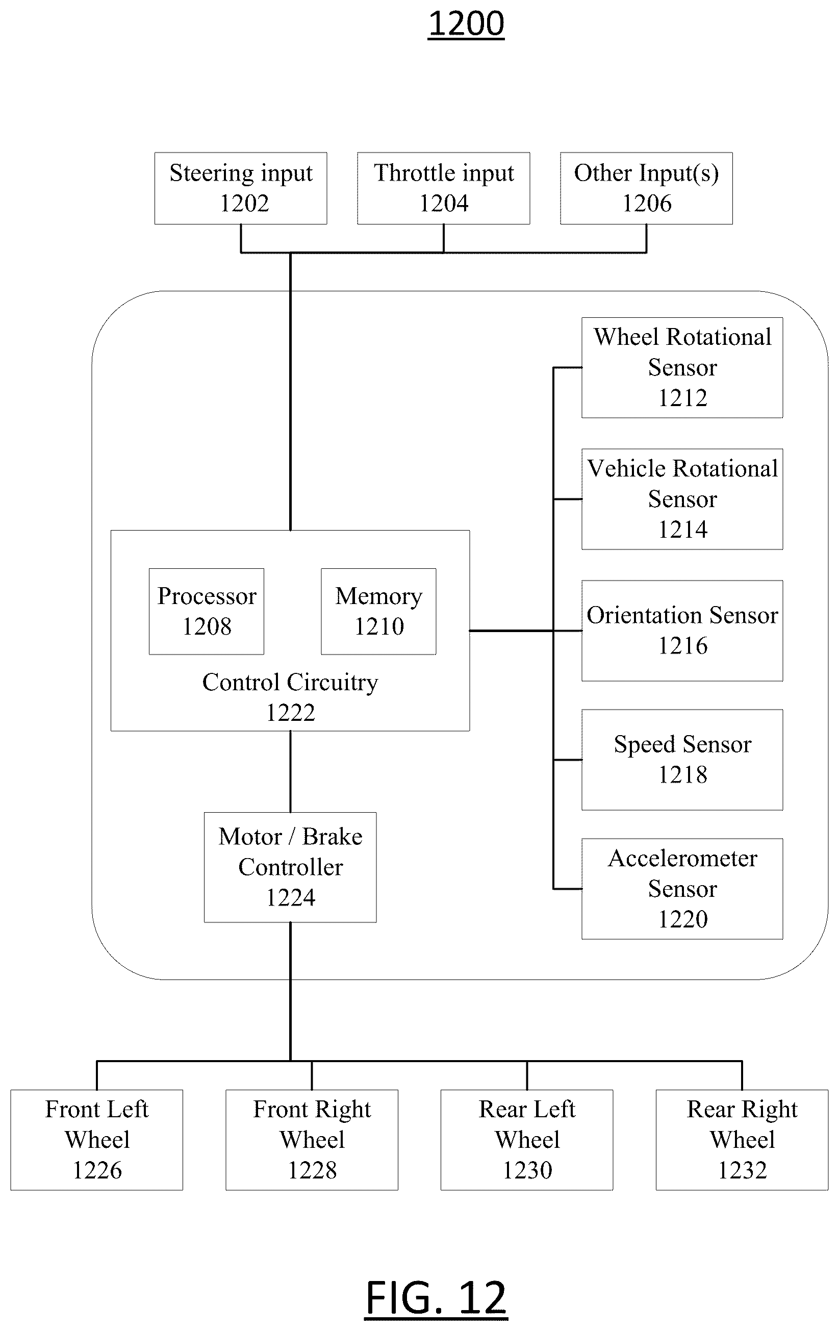 Patent US12576849 Figure 12 – Systems and methods for providing a vehicle with a torque vectored k-turn mode
