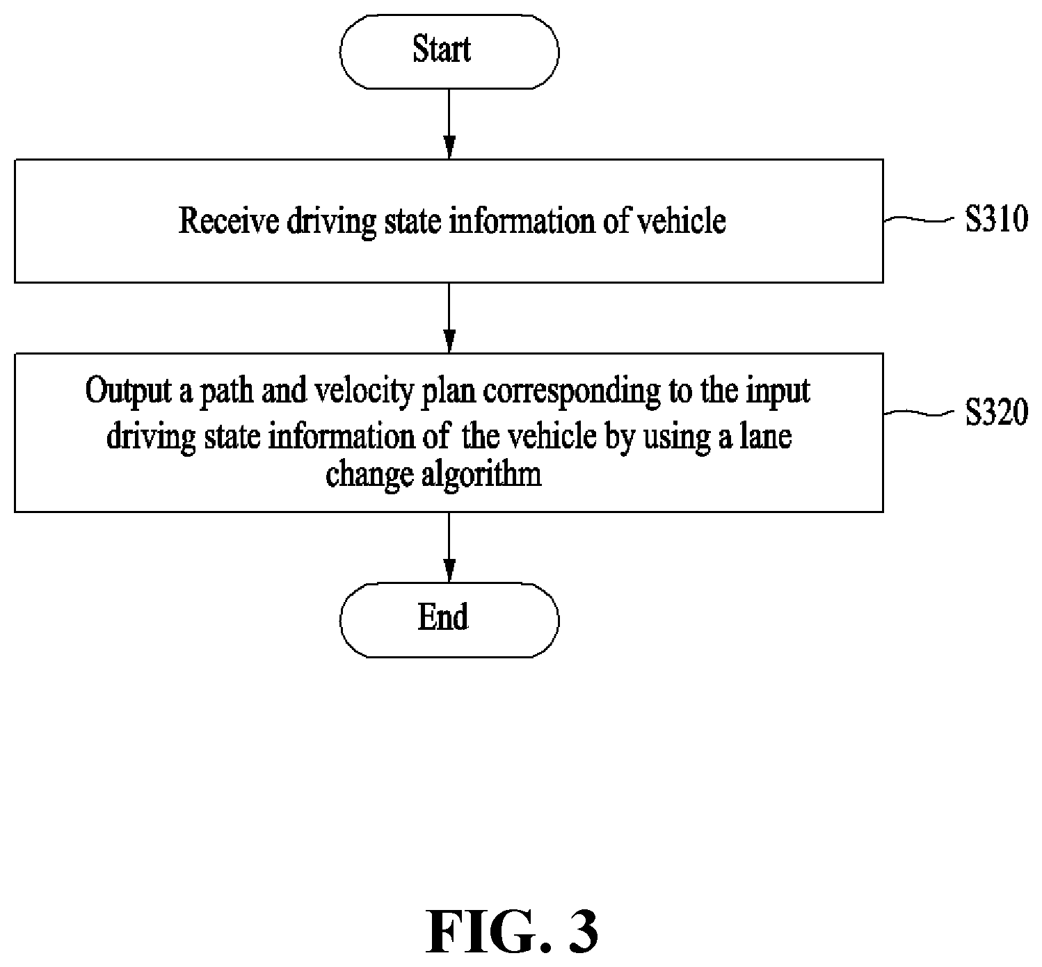 Patent US12576850 Figure 3 – Lane change system of autonomous vehicle