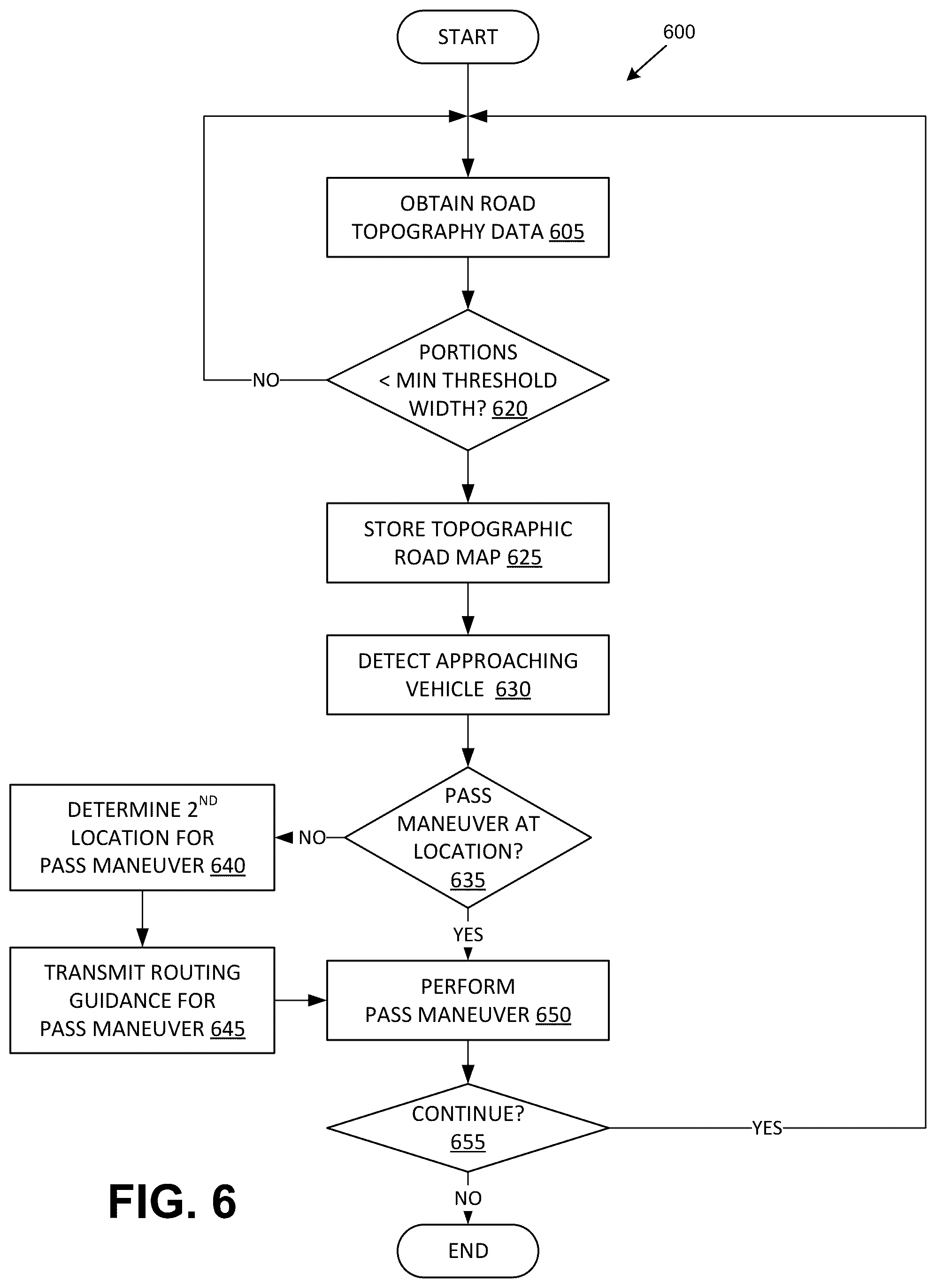 Patent US12576851 Figure 7 – Vehicle pass maneuvering