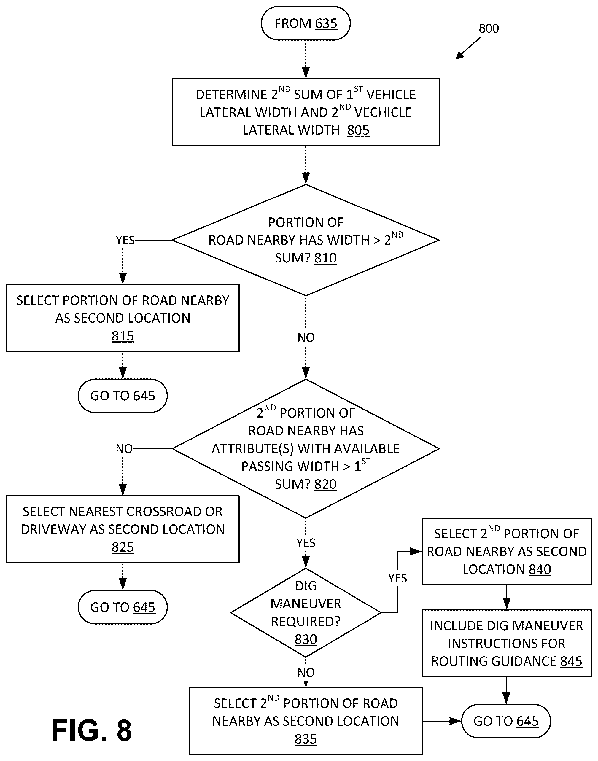 Patent US12576851 Figure 9 – Vehicle pass maneuvering
