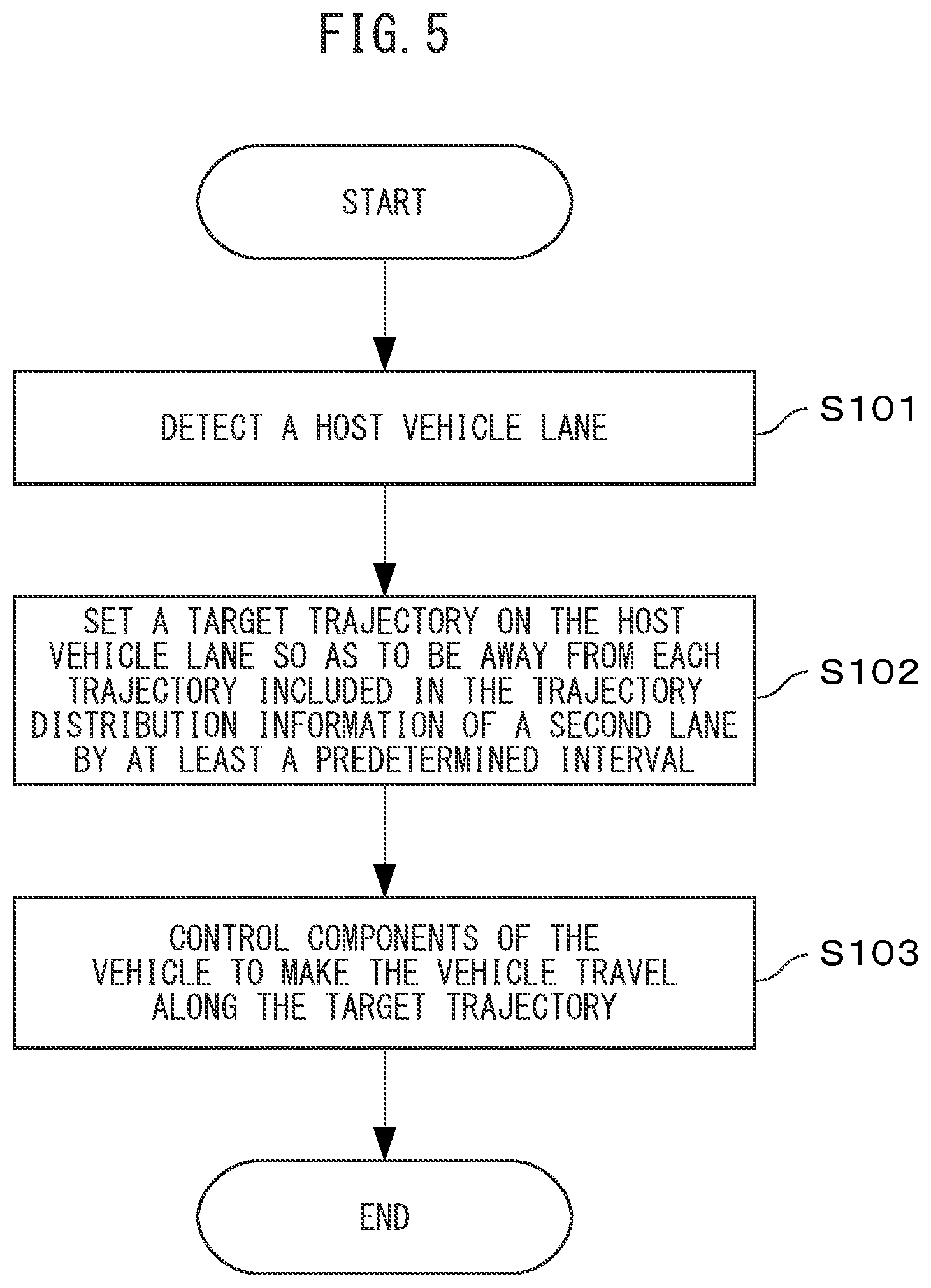 Patent US12576852 Figure 5 – Vehicle controller, method, and computer program for vehicle control