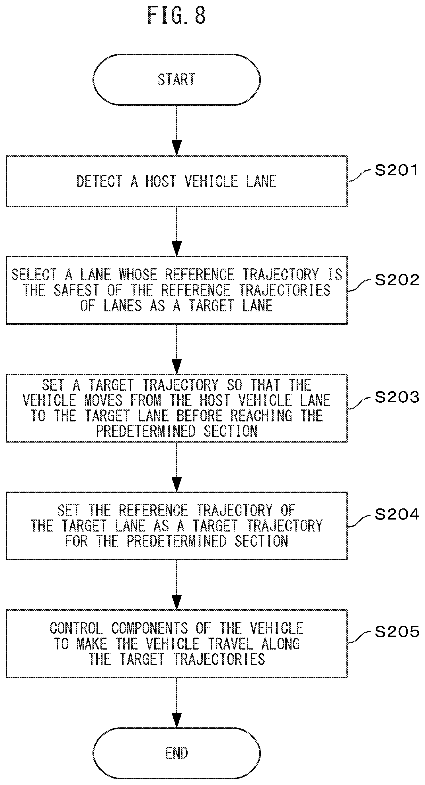 Patent US12576852 Figure 8 – Vehicle controller, method, and computer program for vehicle control