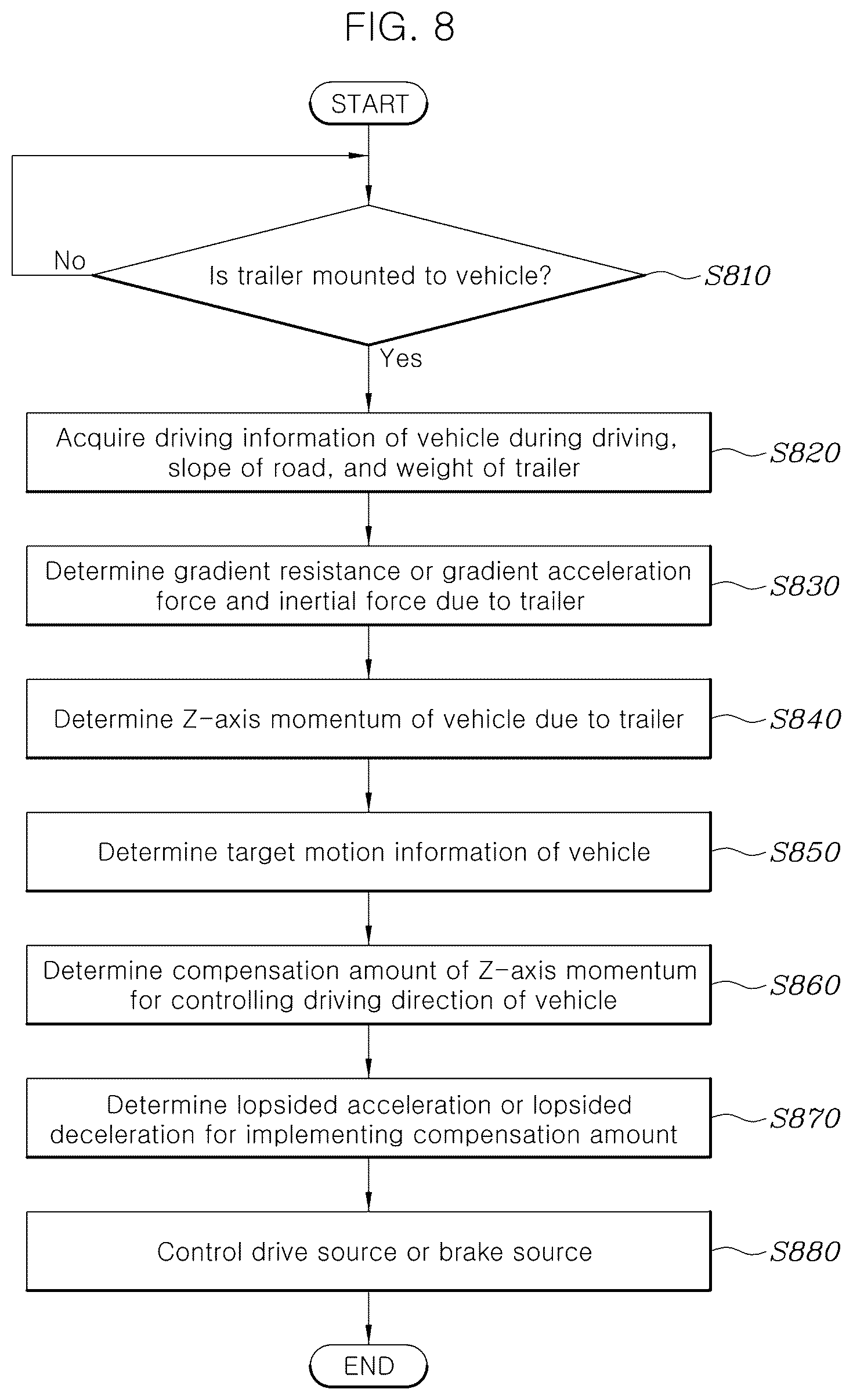 Patent US12576853 Figure 7 – Method and apparatus for controlling a trailer-mounted vehicle to prevent rear-end collisions