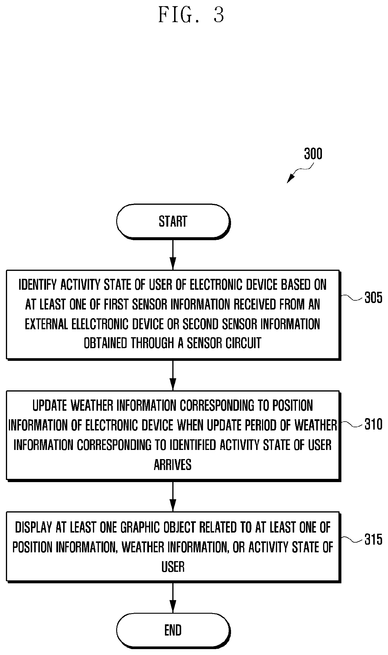 Patent US12576855 Figure 3 – Electronic device and method for updating weather information based on activity state of user using the same