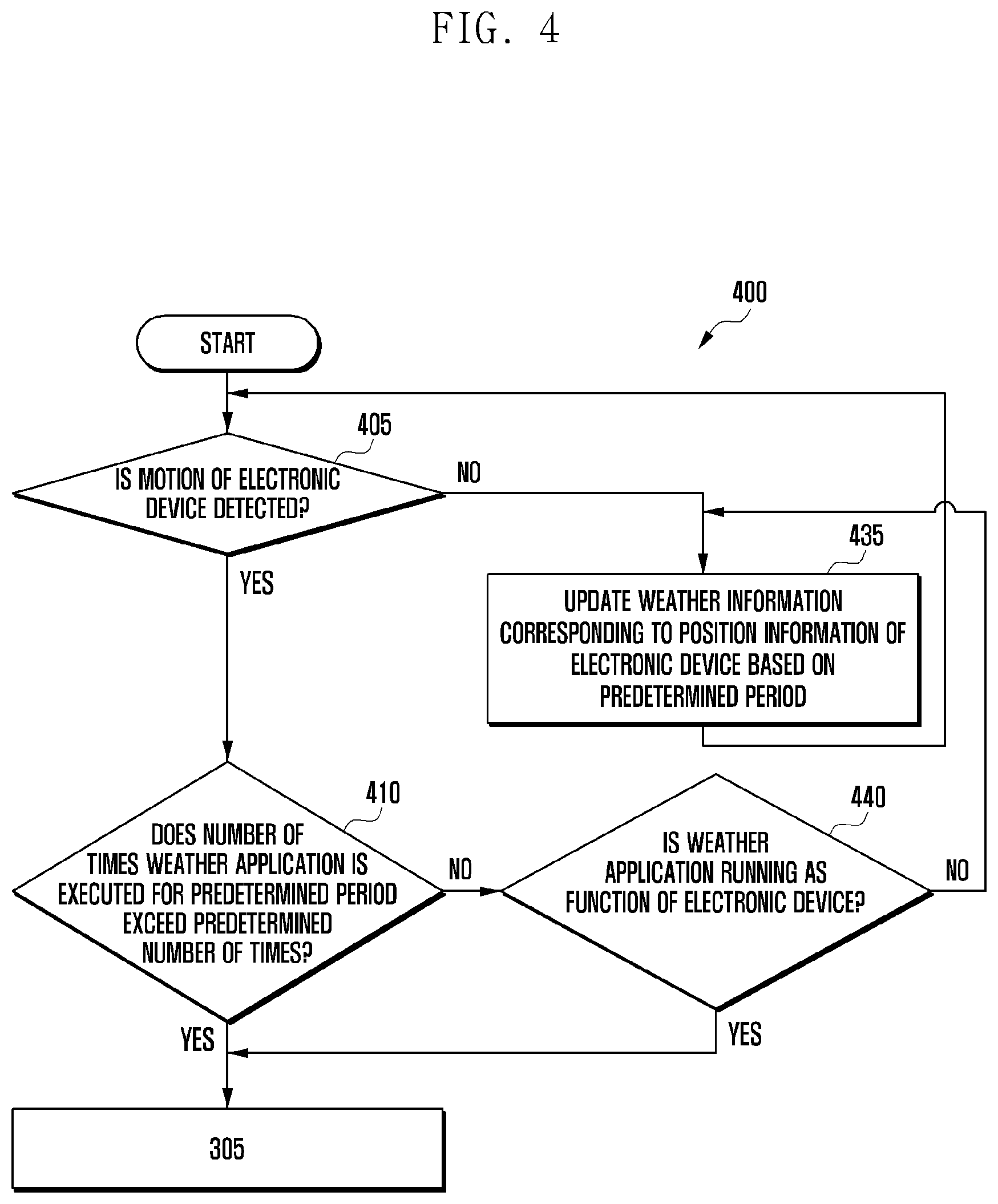 Patent US12576855 Figure 4 – Electronic device and method for updating weather information based on activity state of user using the same