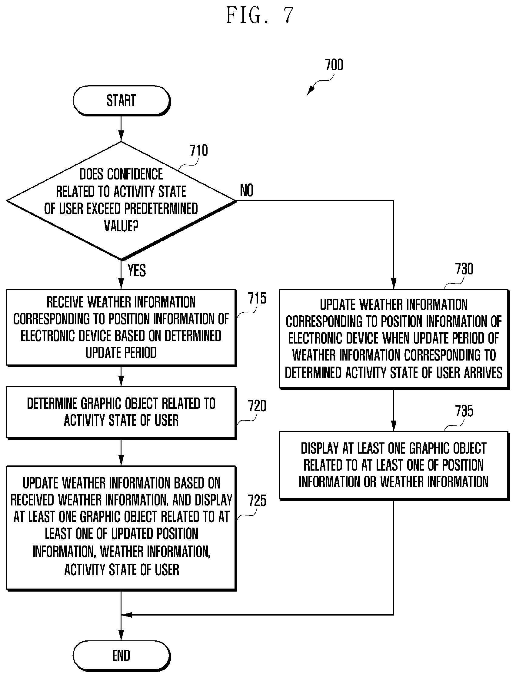 Patent US12576855 Figure 7 – Electronic device and method for updating weather information based on activity state of user using the same