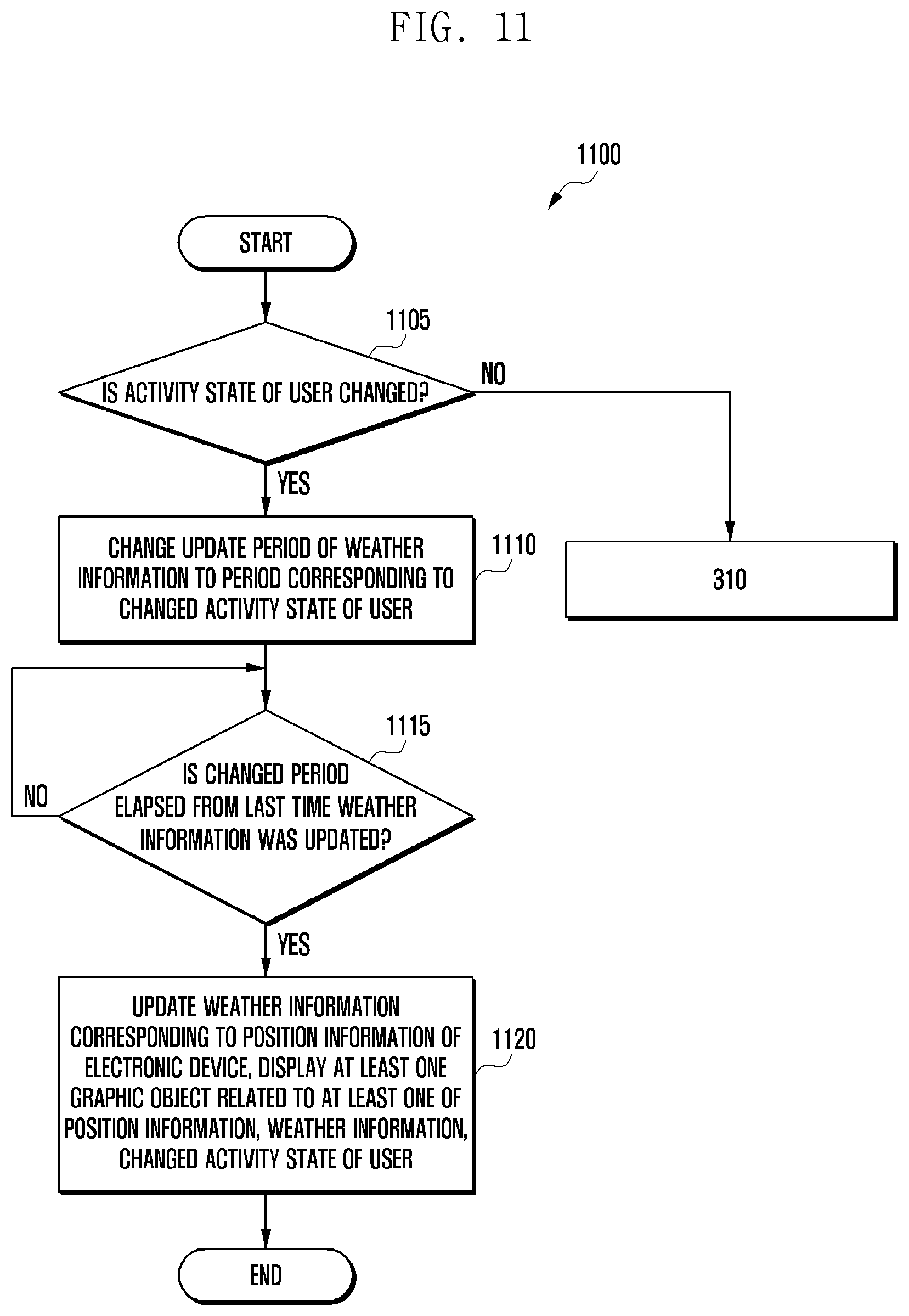 Patent US12576855 Figure 11 – Electronic device and method for updating weather information based on activity state of user using the same