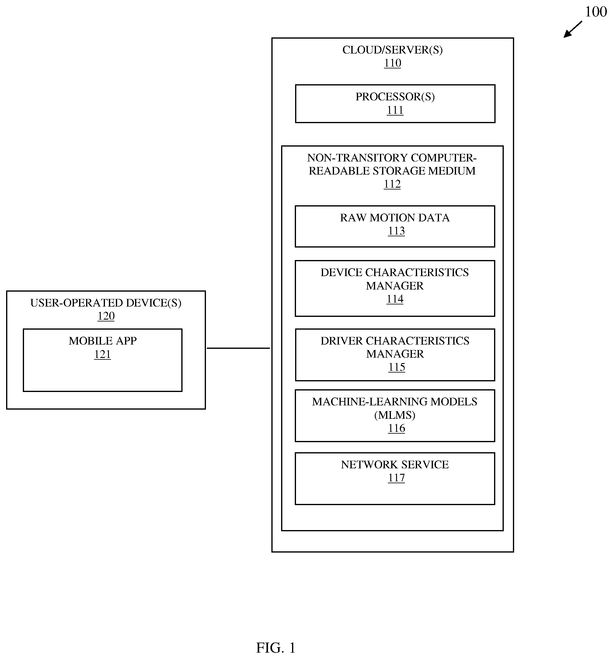 Patent US12576856 Figure 1 – Inferring operator characteristics from device motion data