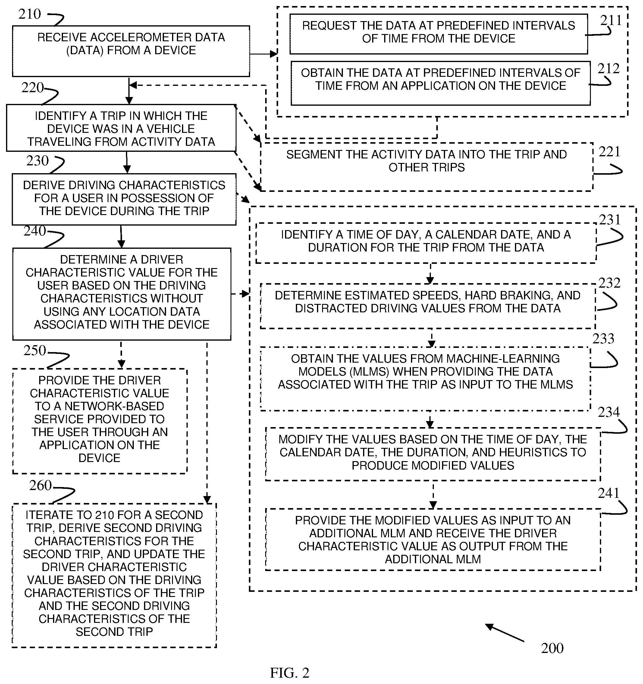 Patent US12576856 Figure 2 – Inferring operator characteristics from device motion data