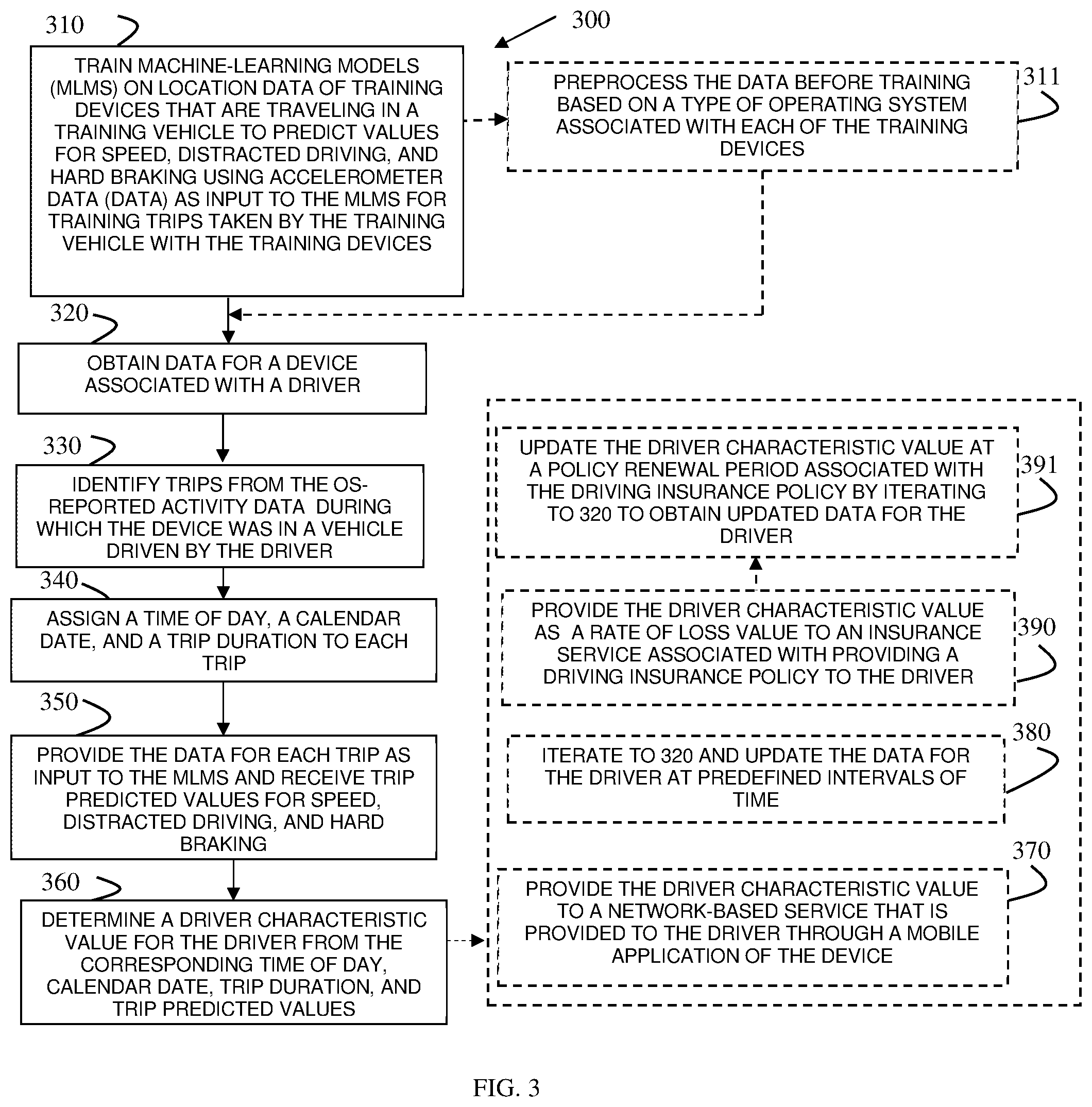 Patent US12576856 Figure 3 – Inferring operator characteristics from device motion data