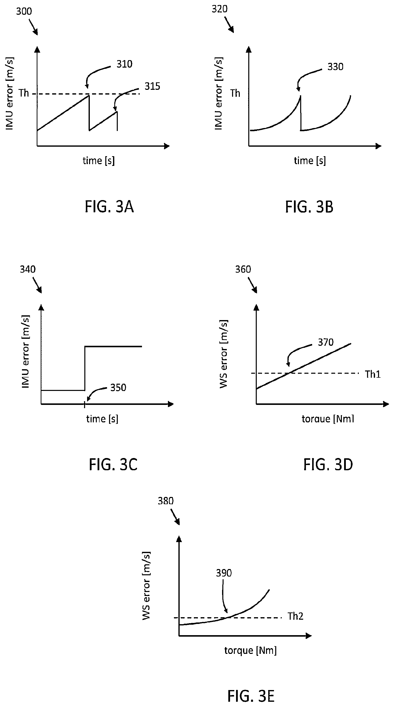 Patent US12576857 Figure 2 – Robust vehicle speed over ground estimation using wheel speed sensors and inertial measurement units