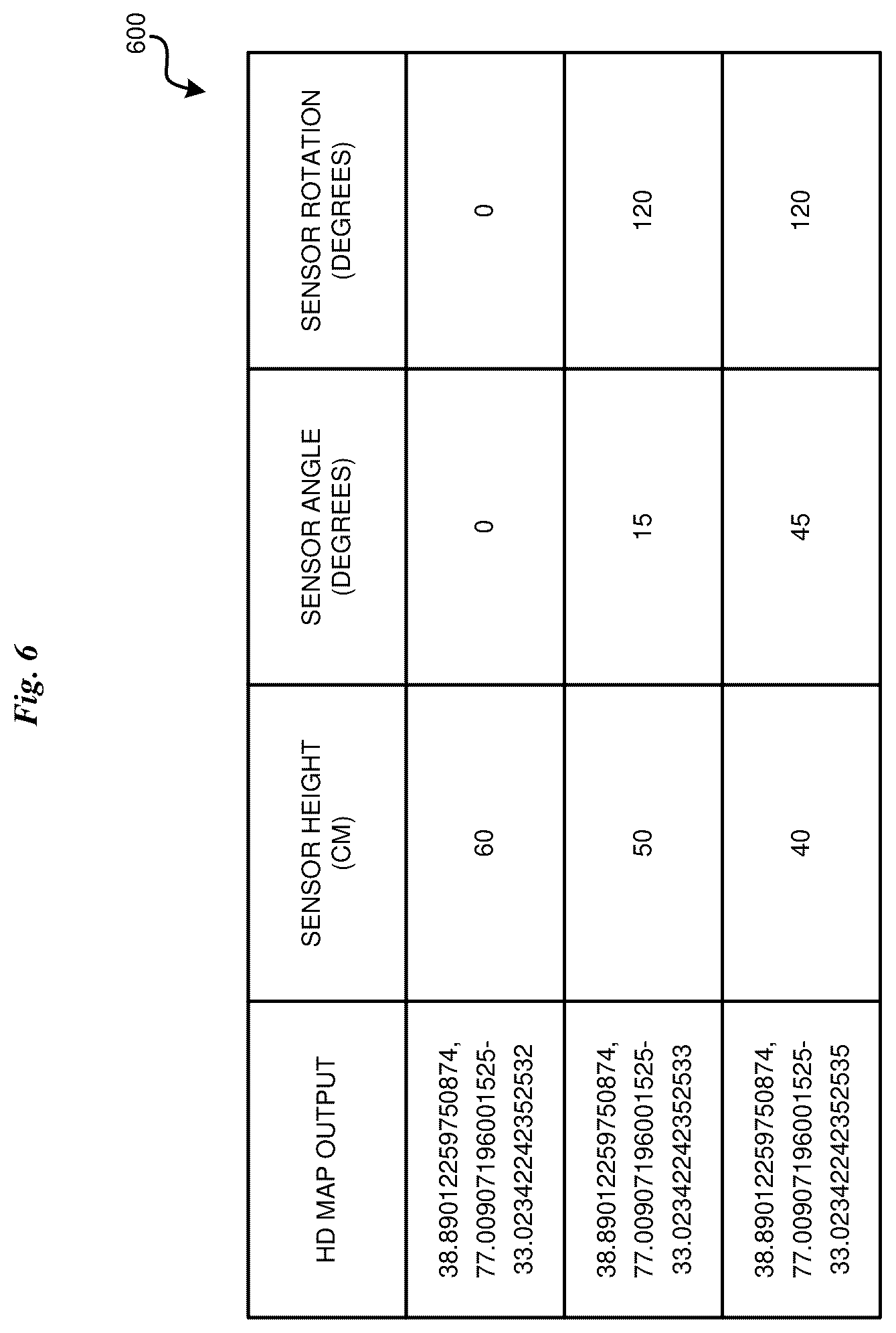 Patent US12576858 Figure 6 – Intelligent settings of onboard sensors on a vehicle