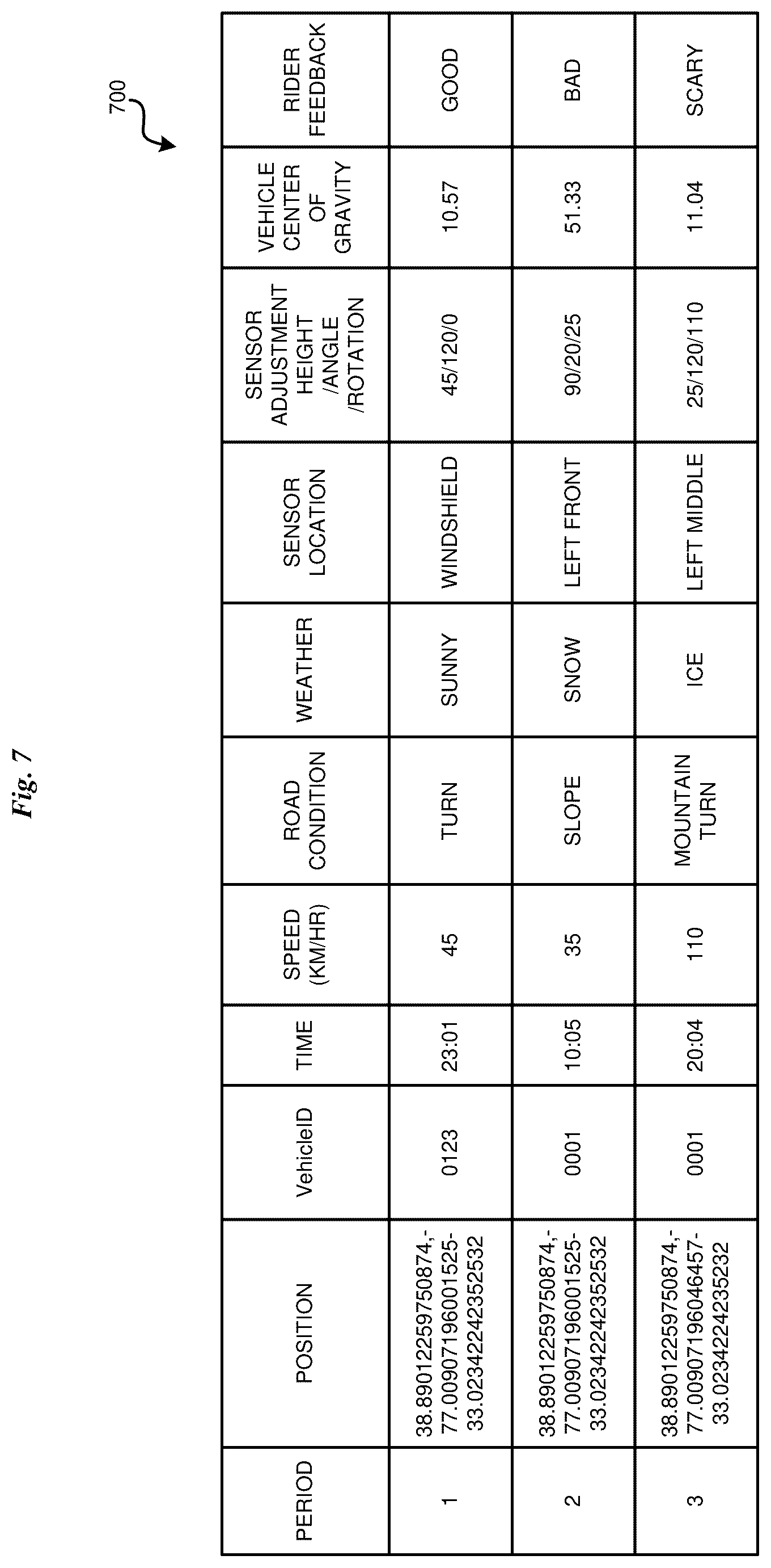 Patent US12576858 Figure 7 – Intelligent settings of onboard sensors on a vehicle