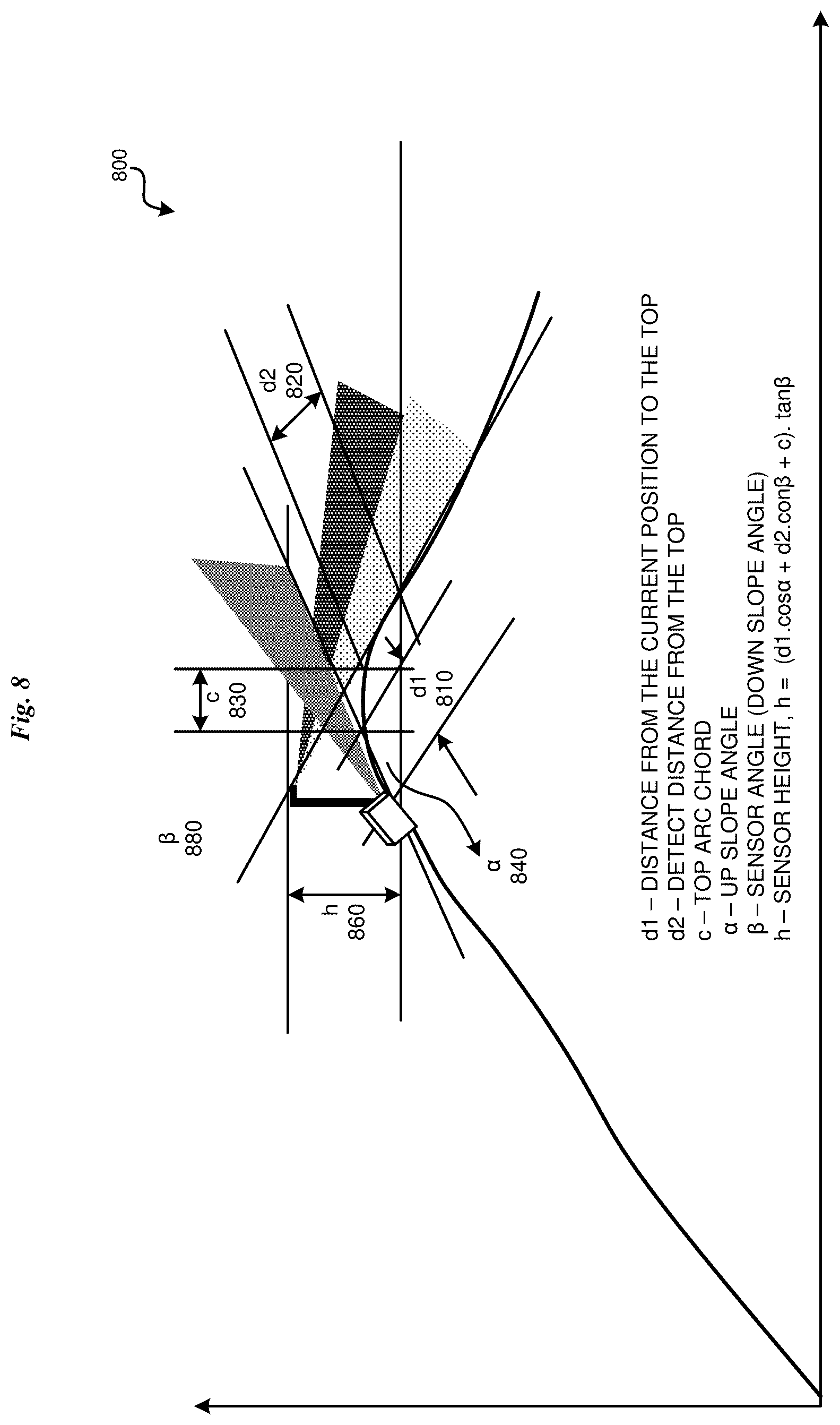 Patent US12576858 Figure 8 – Intelligent settings of onboard sensors on a vehicle