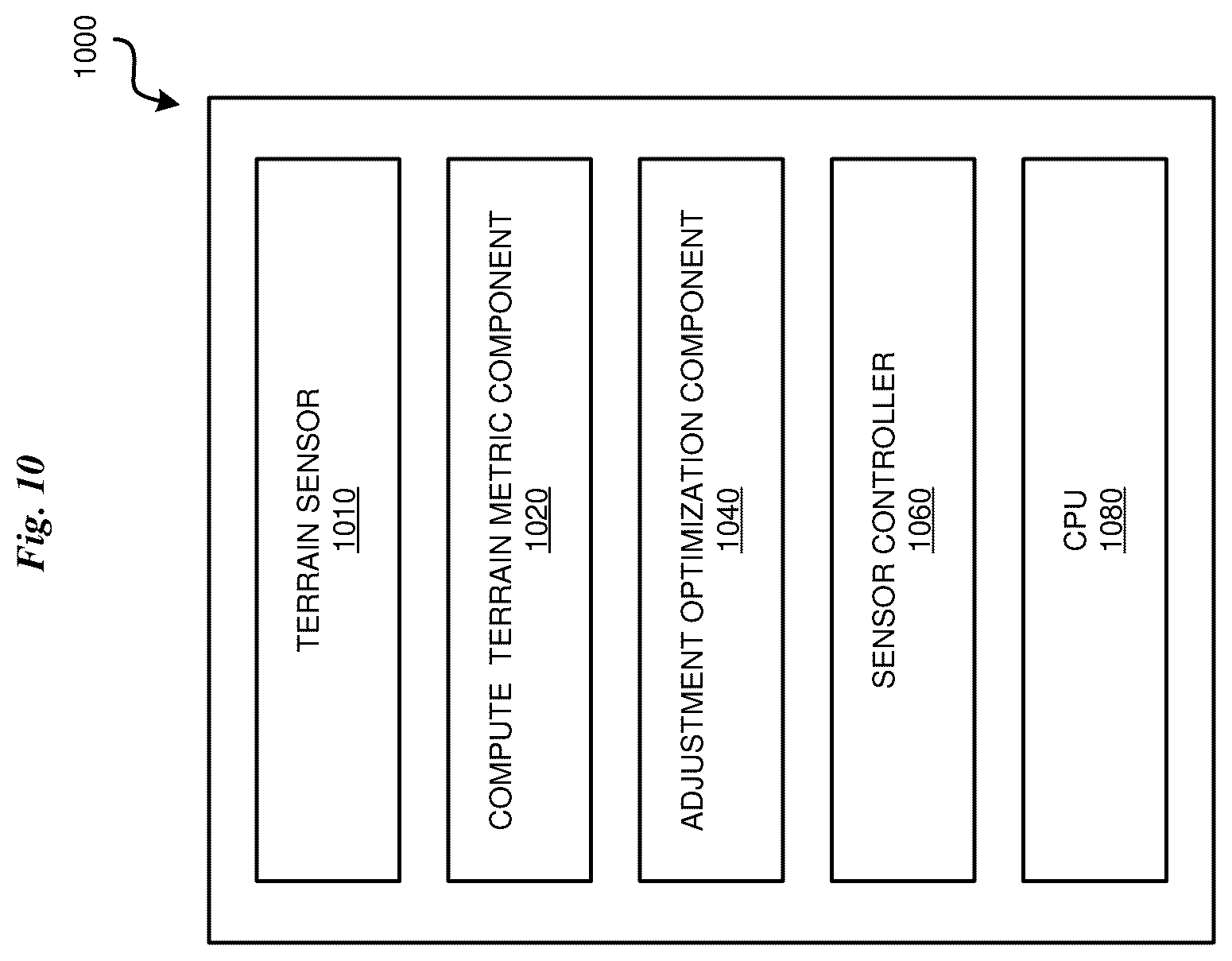 Patent US12576858 Figure 10 – Intelligent settings of onboard sensors on a vehicle