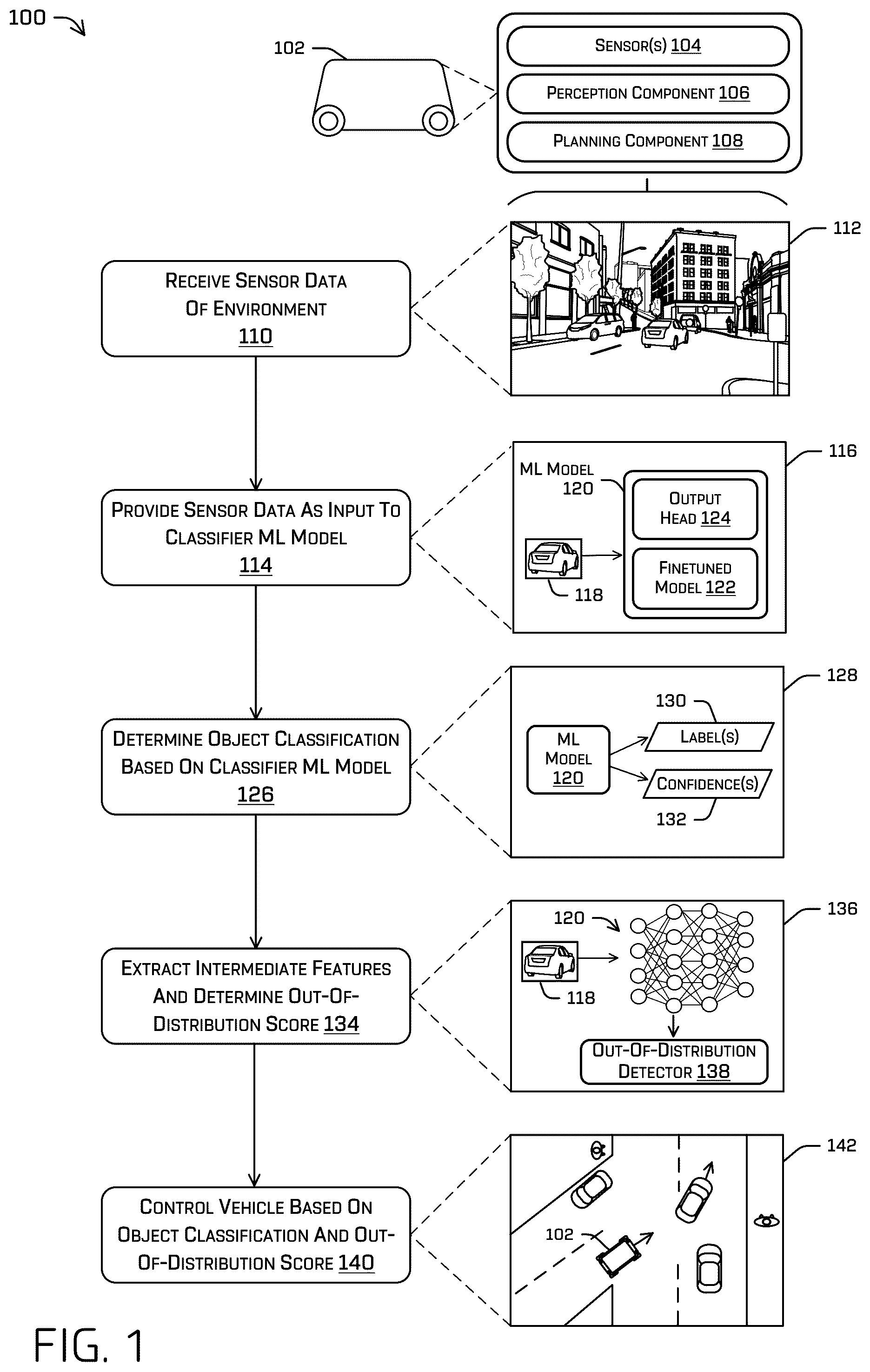 Patent US12576859 Figure 1 – Object classification with out-of-distribution detection
